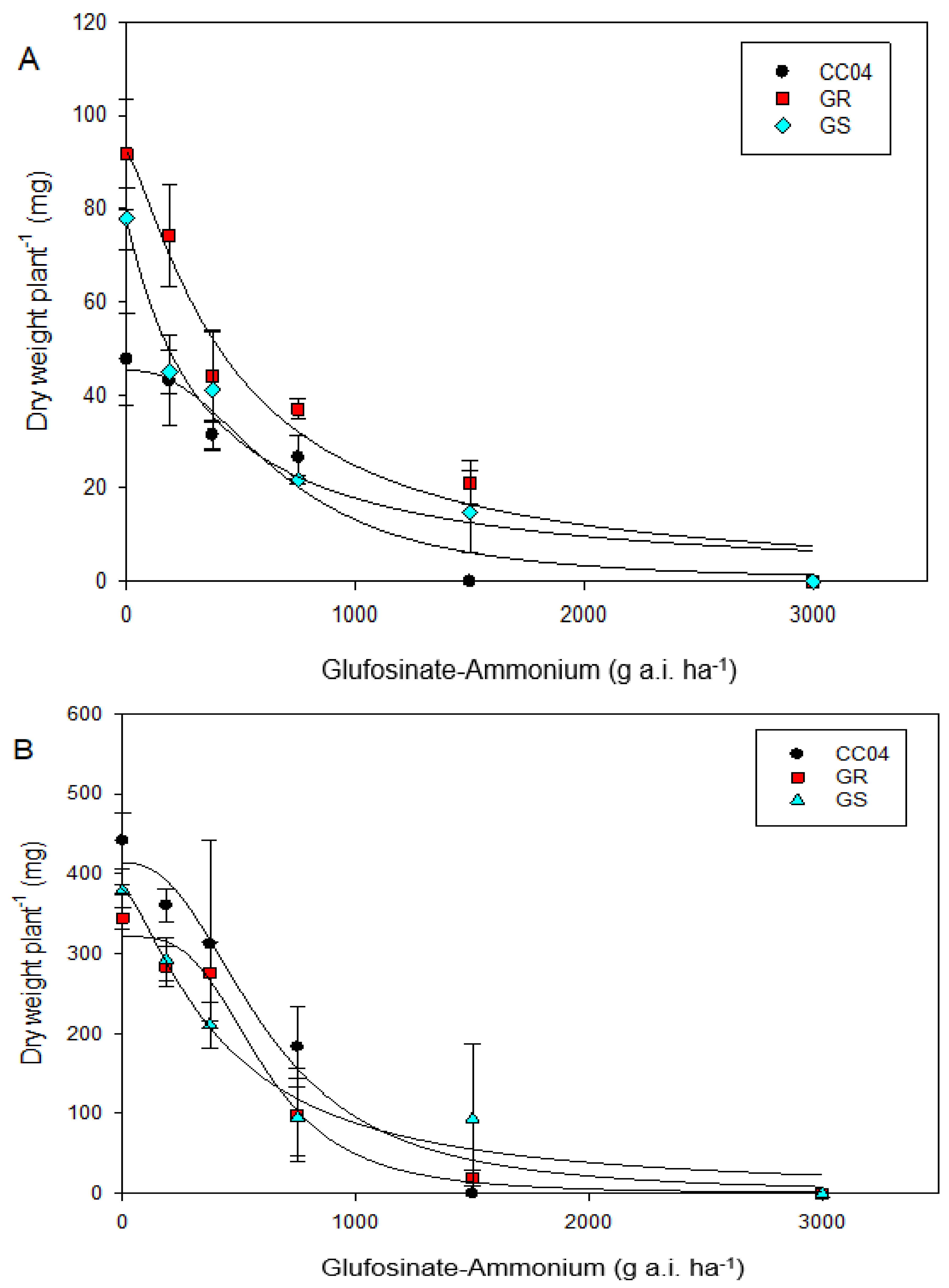 Agronomy 13 00698 g008 Agronomy 13 00698 g008