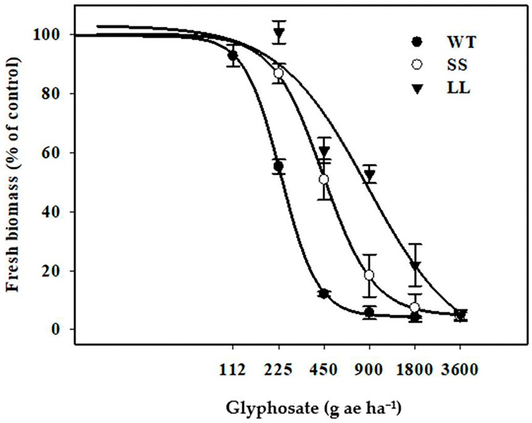 Agronomy 13 00699 g001