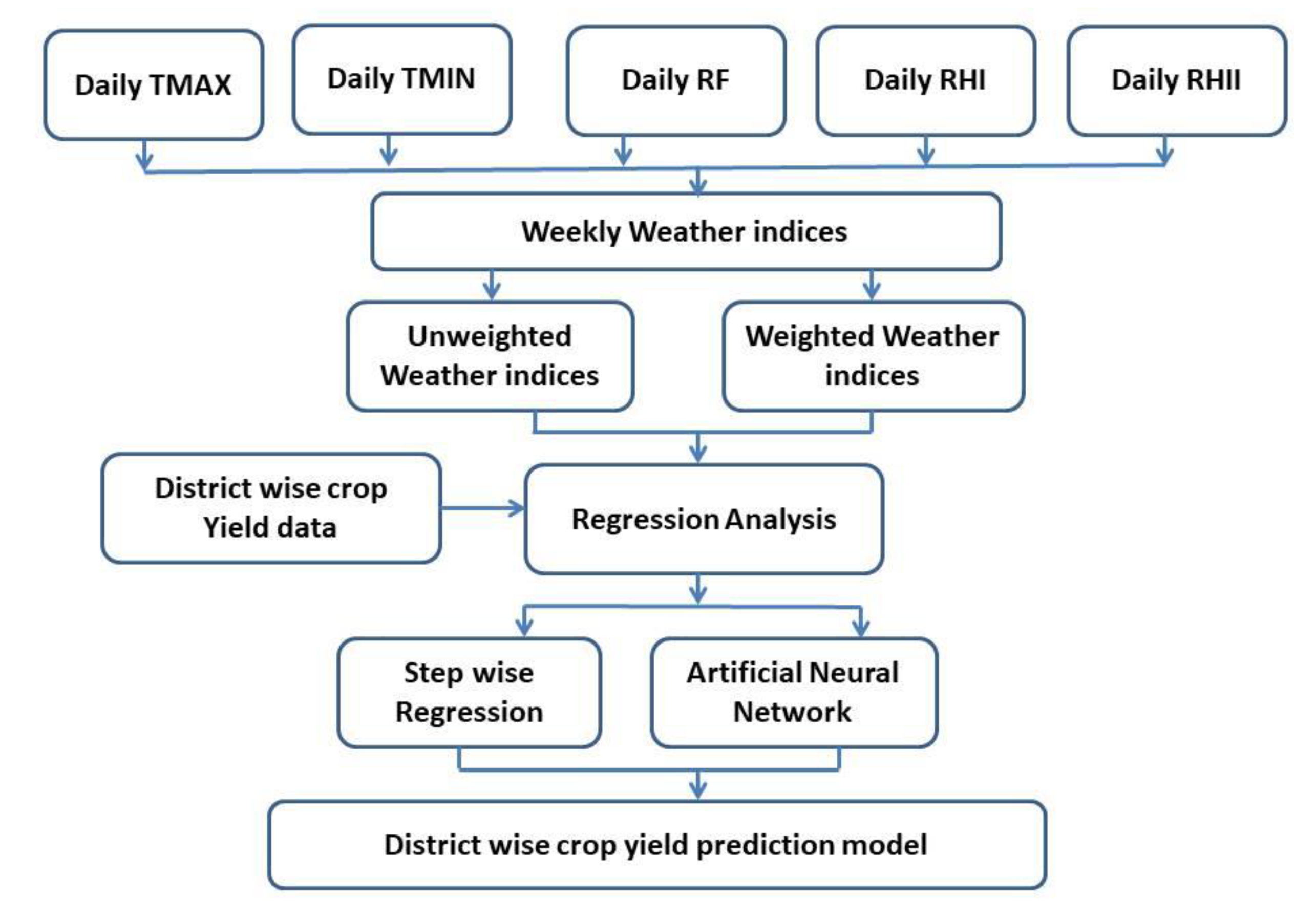 Agronomy 13 00704 g002