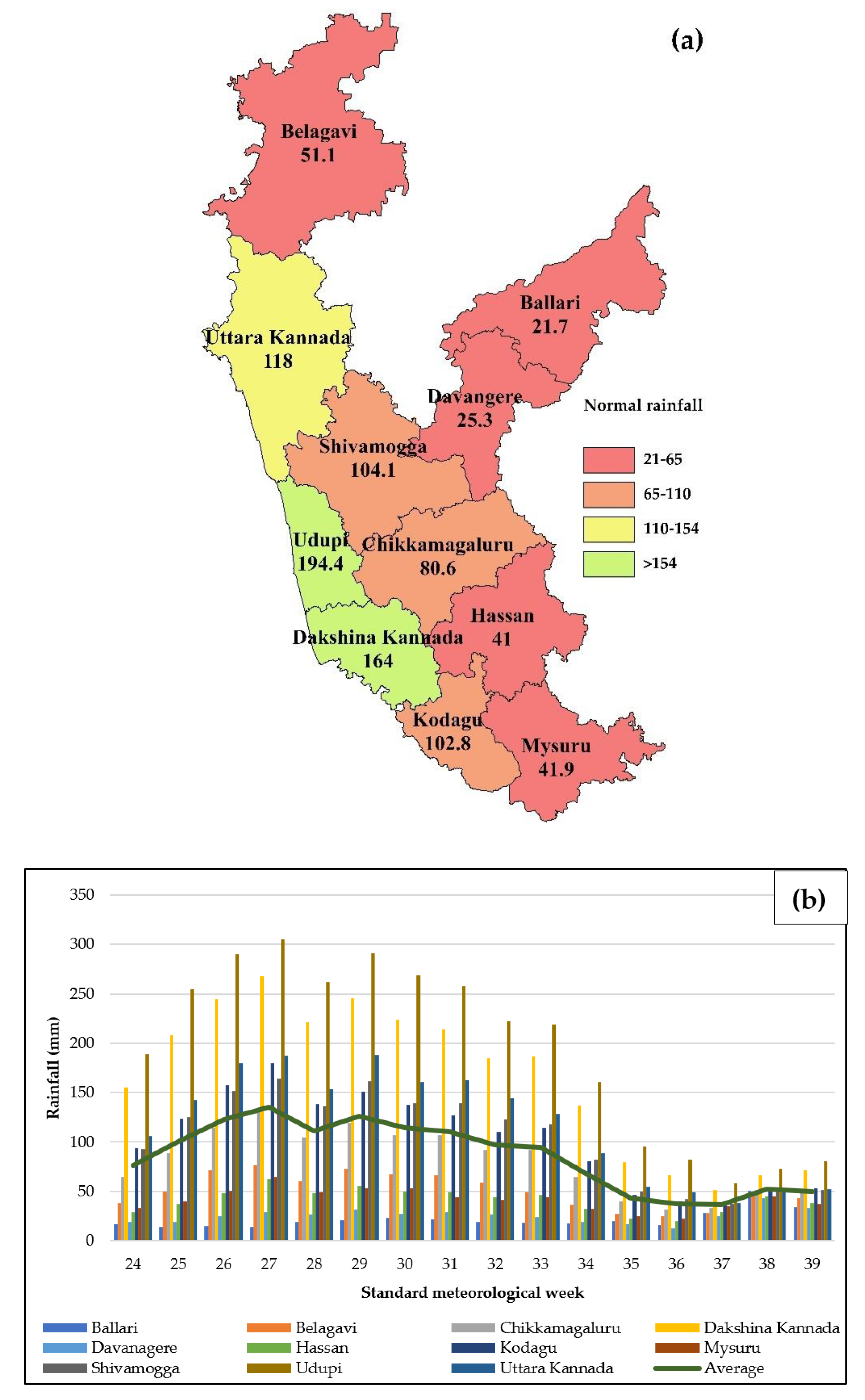 Agronomy 13 00704 g004