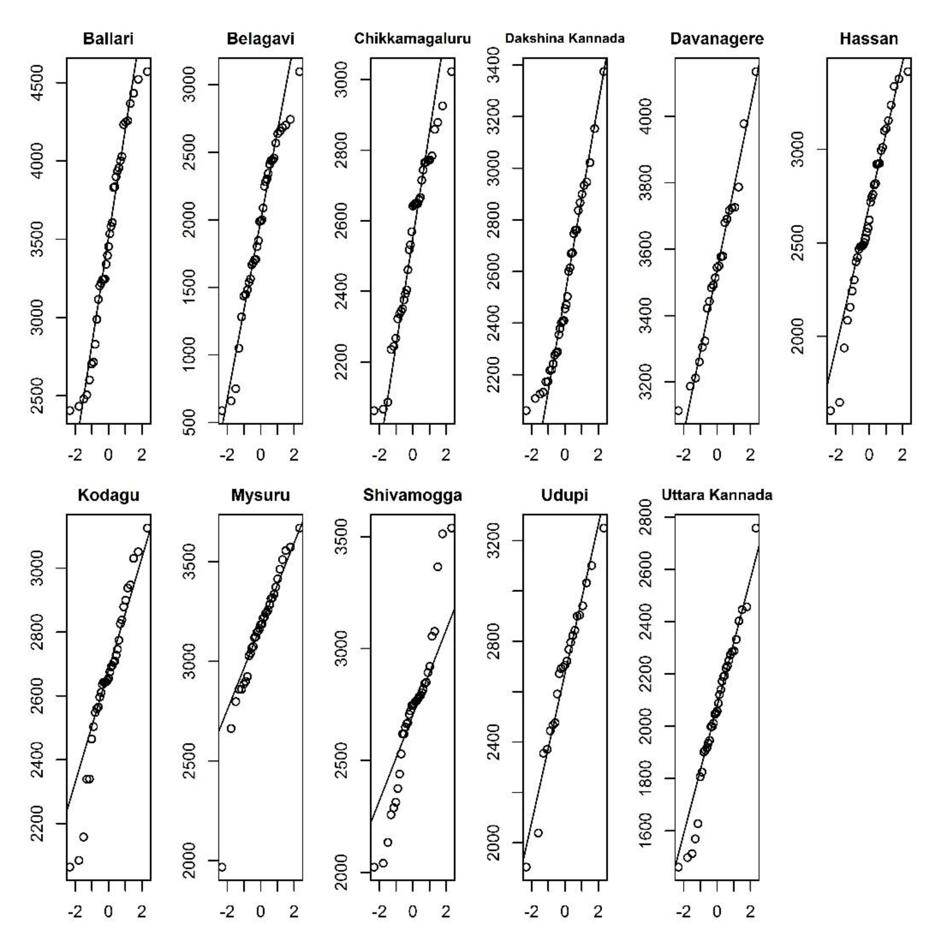 Agronomy 13 00704 g005