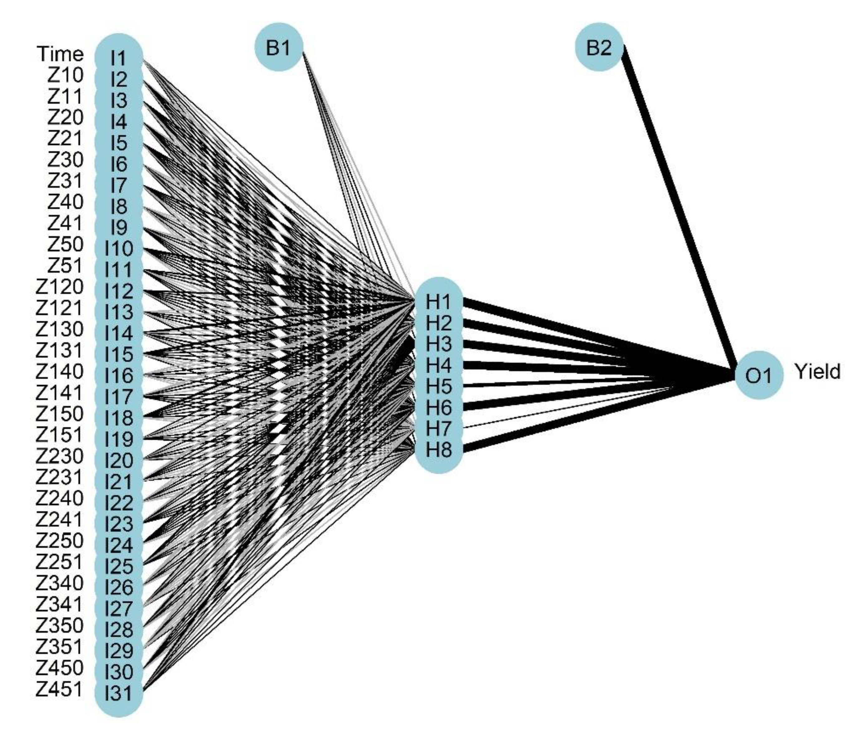 Agronomy 13 00704 g006