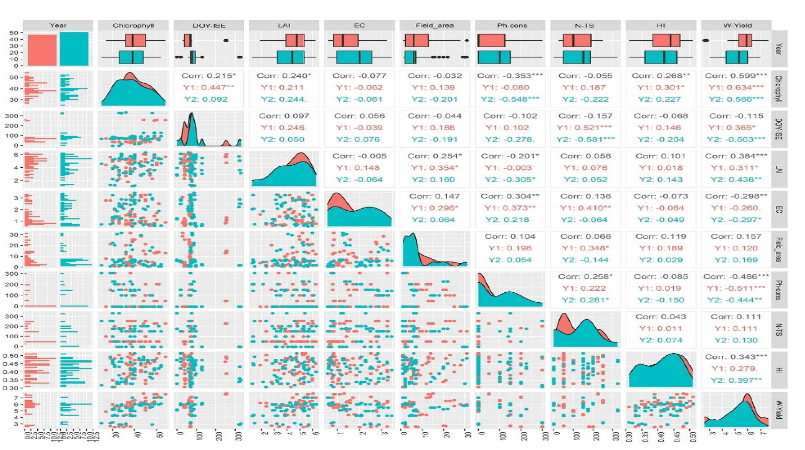 Agronomy 13 00705 g004