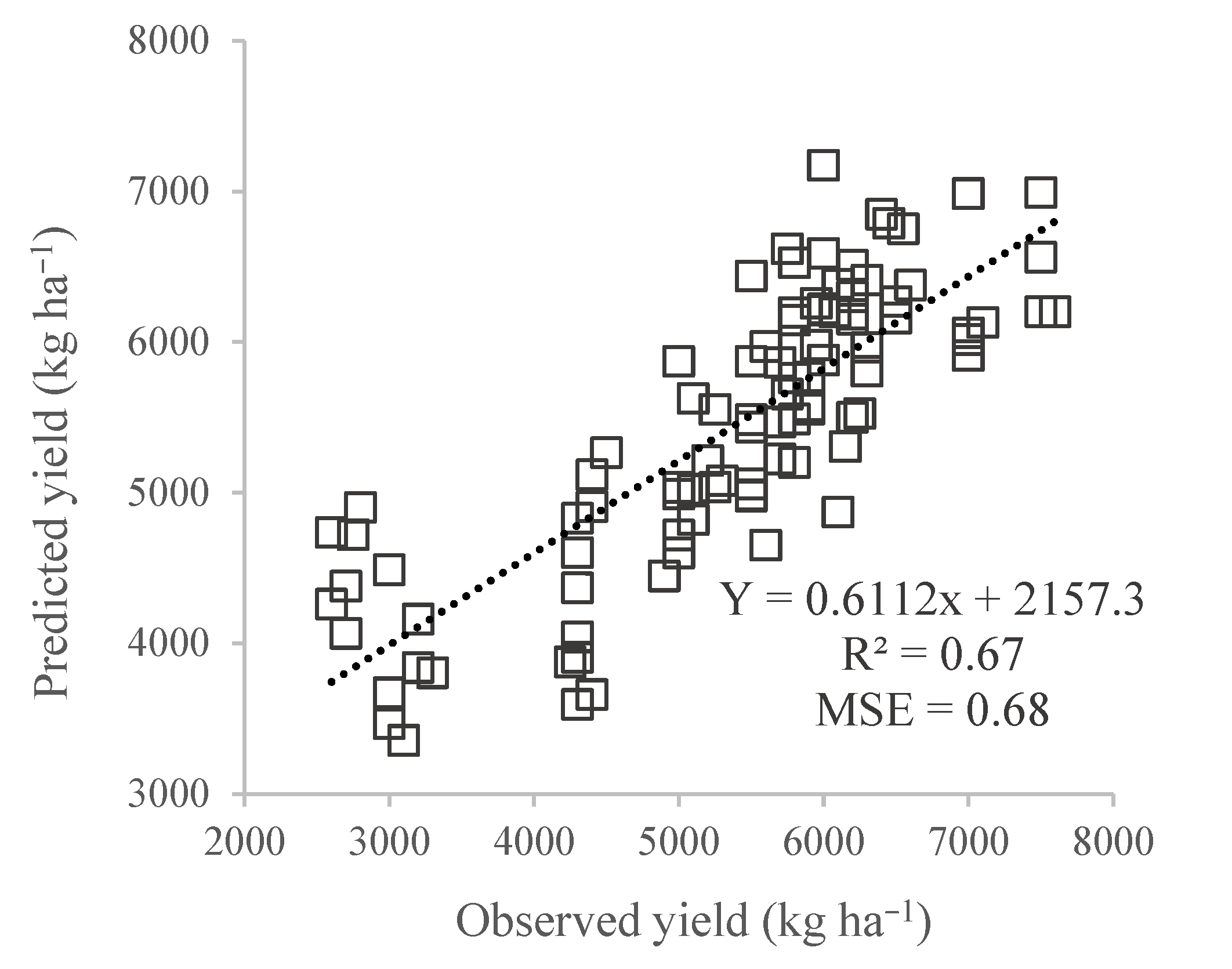 Agronomy 13 00705 g006