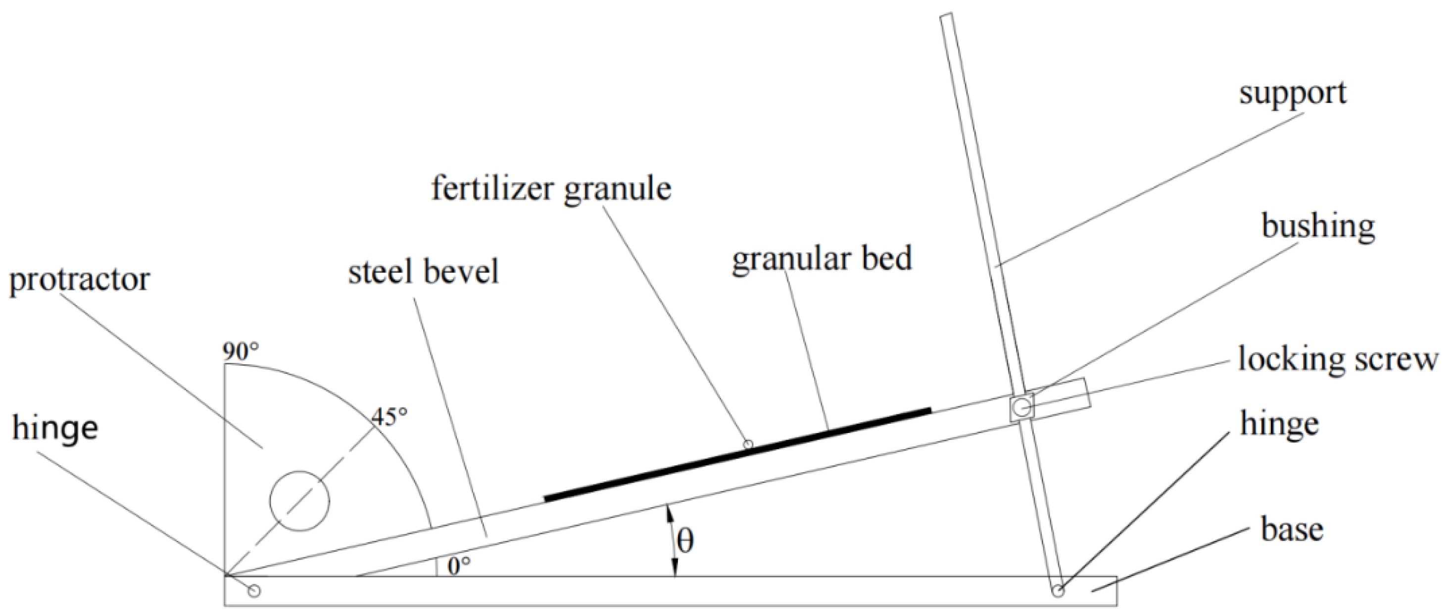 Agronomy 13 00706 g005