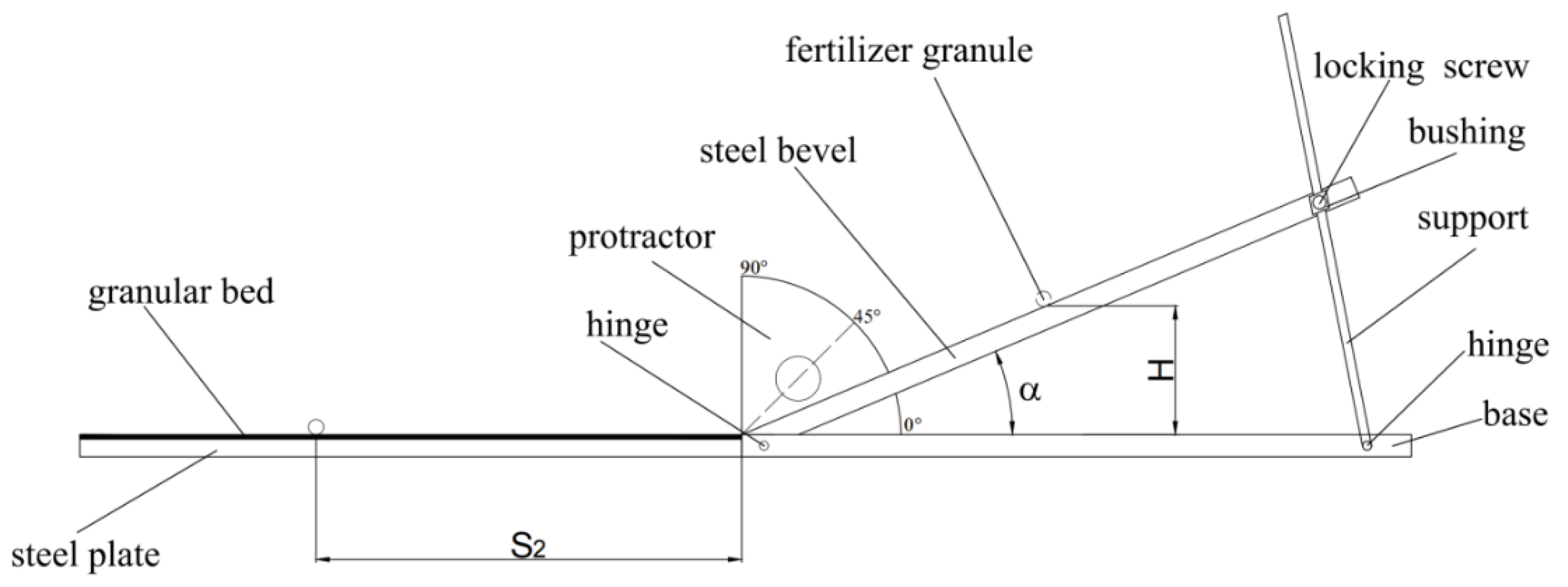 Agronomy 13 00706 g006