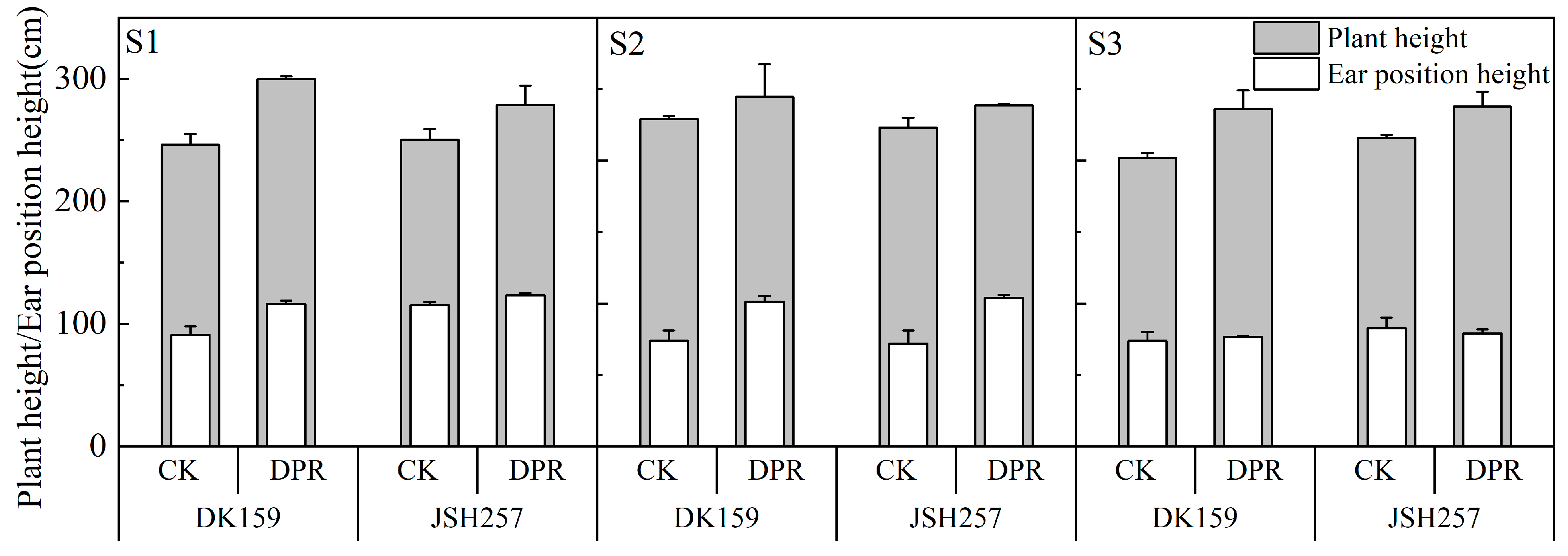 Agronomy 13 00707 g001