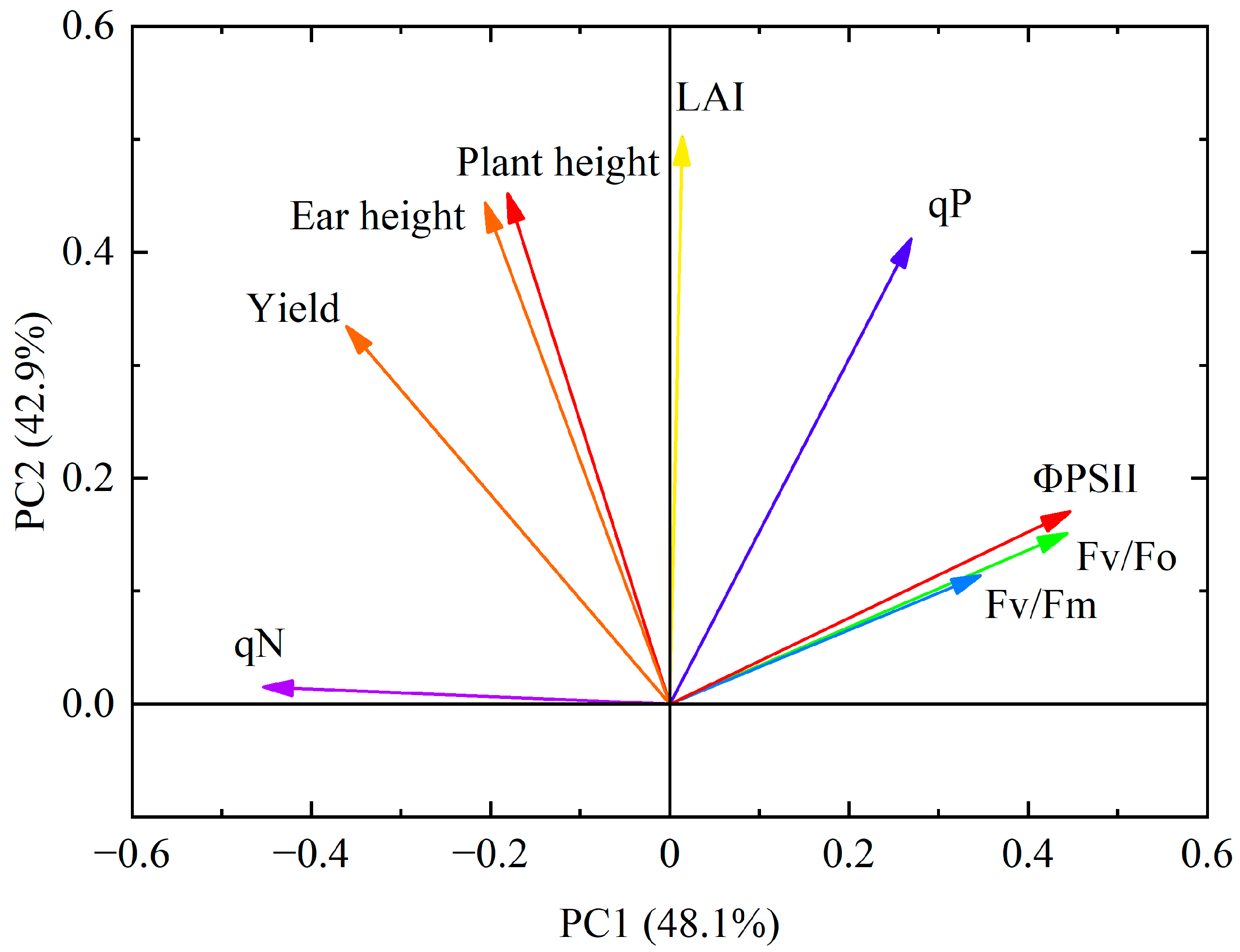 Agronomy 13 00707 g004