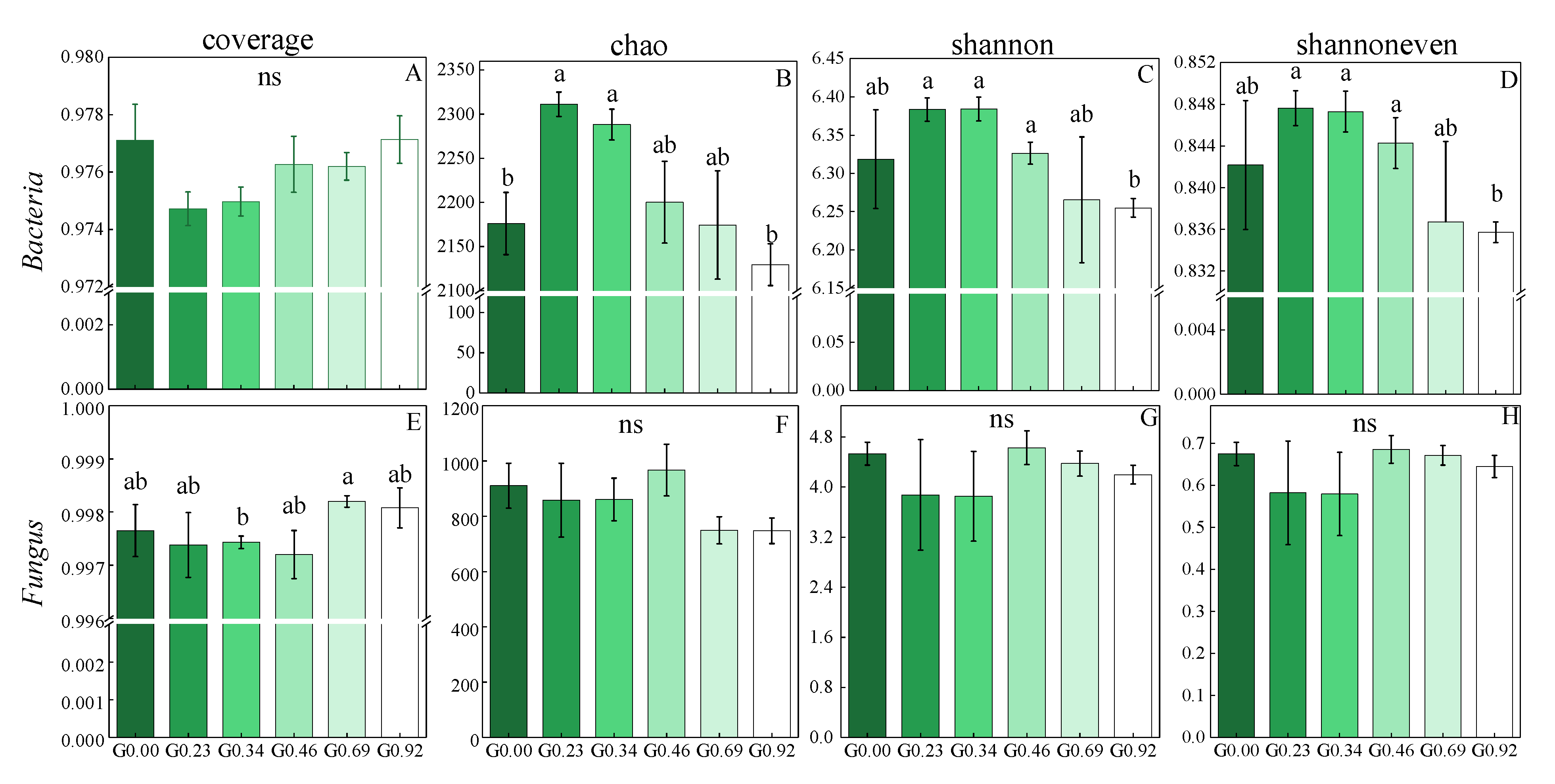 Agronomy 13 00708 g003