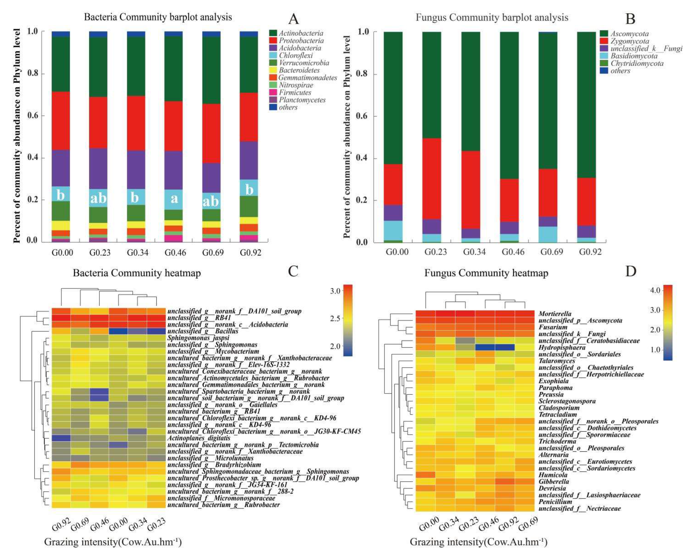 Agronomy 13 00708 g004
