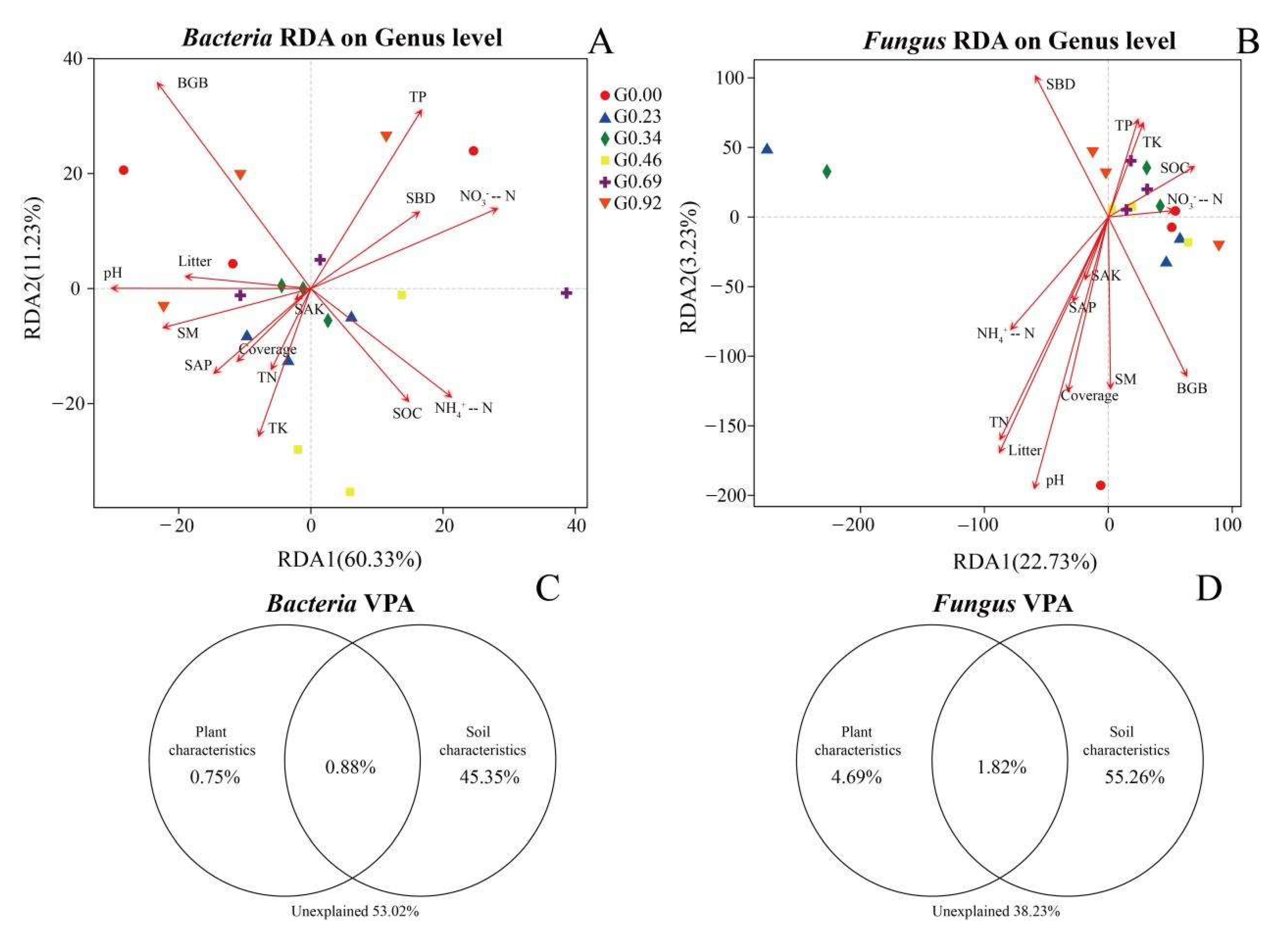 Agronomy 13 00708 g007