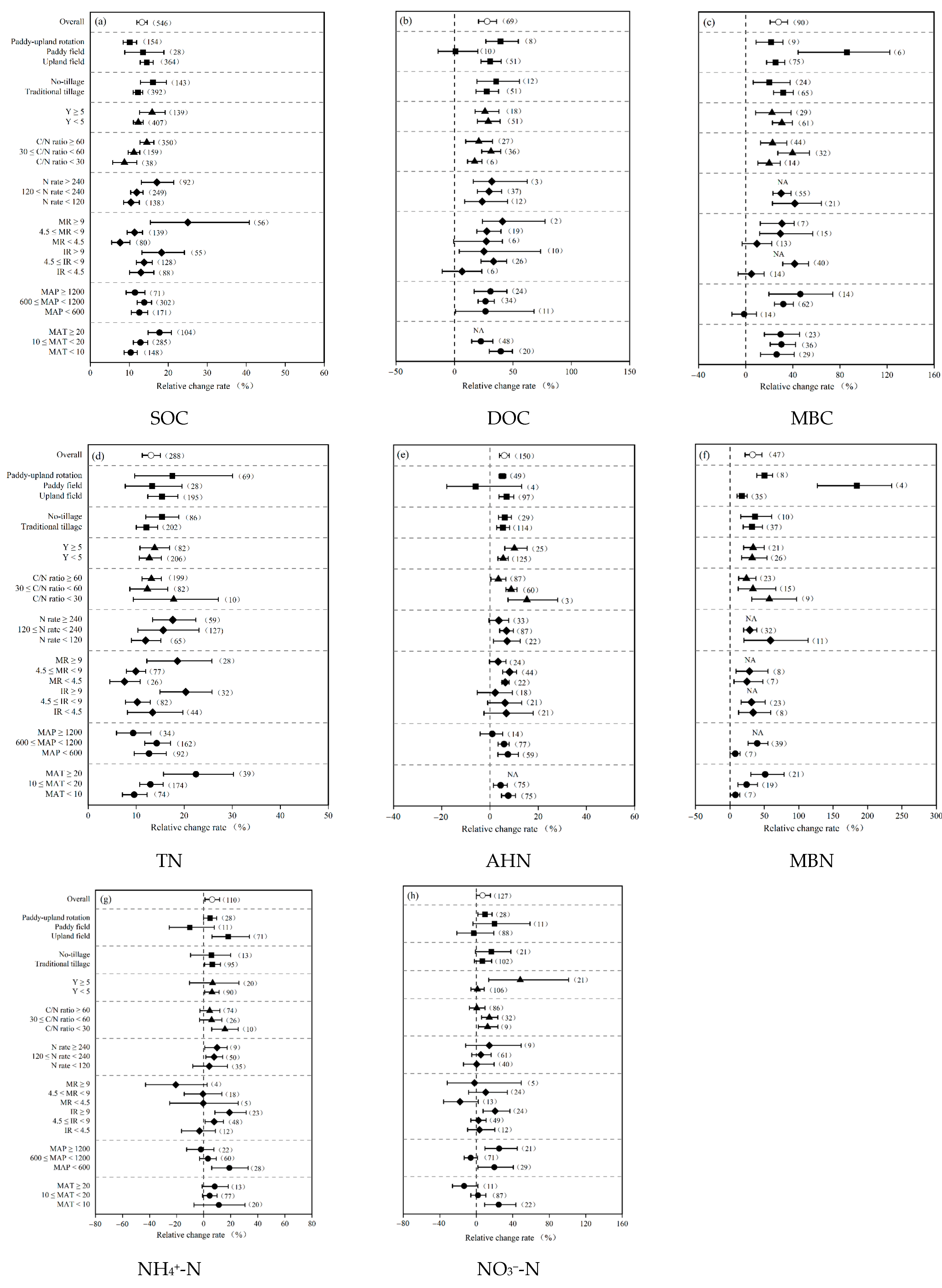 Agronomy 13 00710 g002