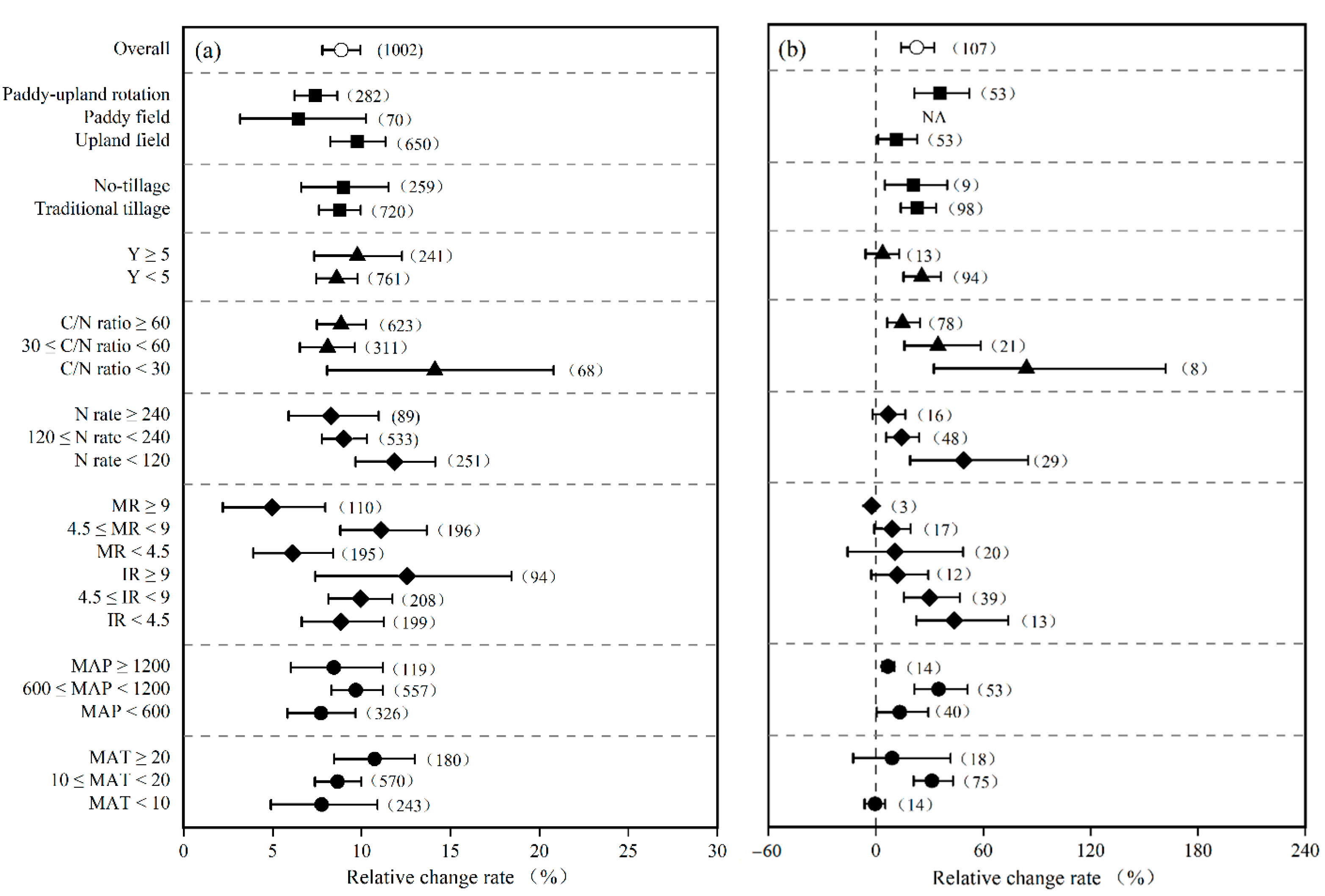 Agronomy 13 00710 g003