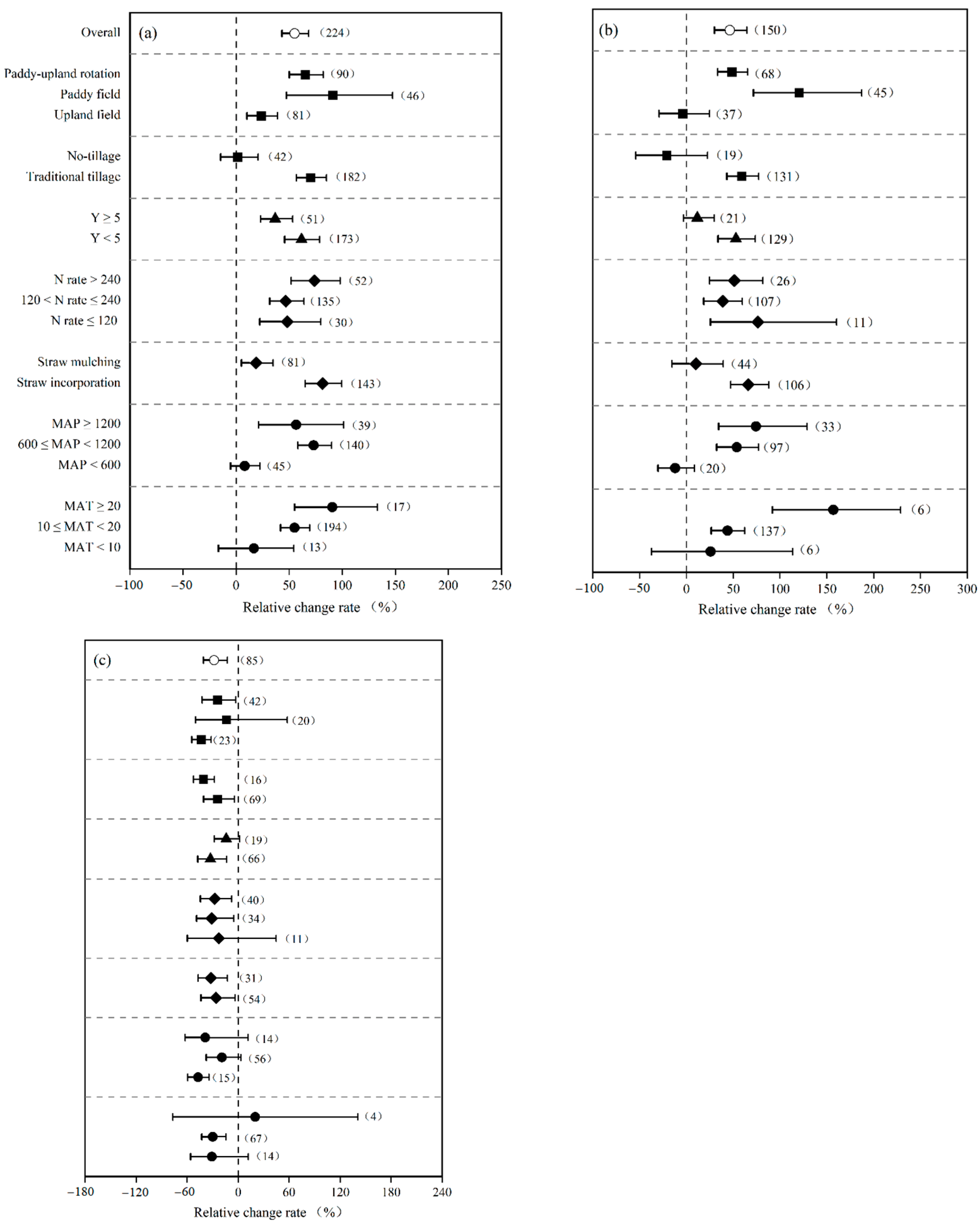 Agronomy 13 00710 g006