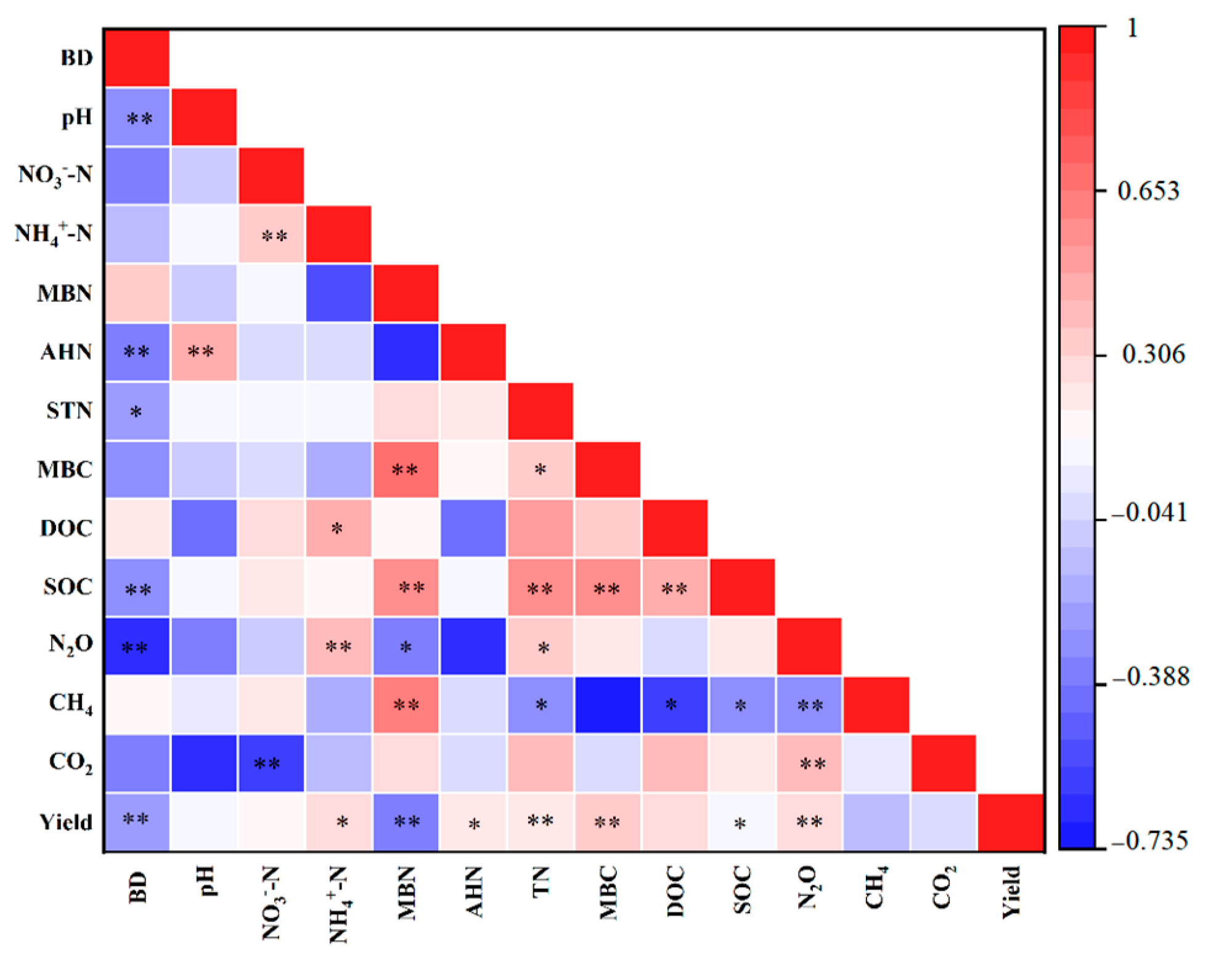 Agronomy 13 00710 g007