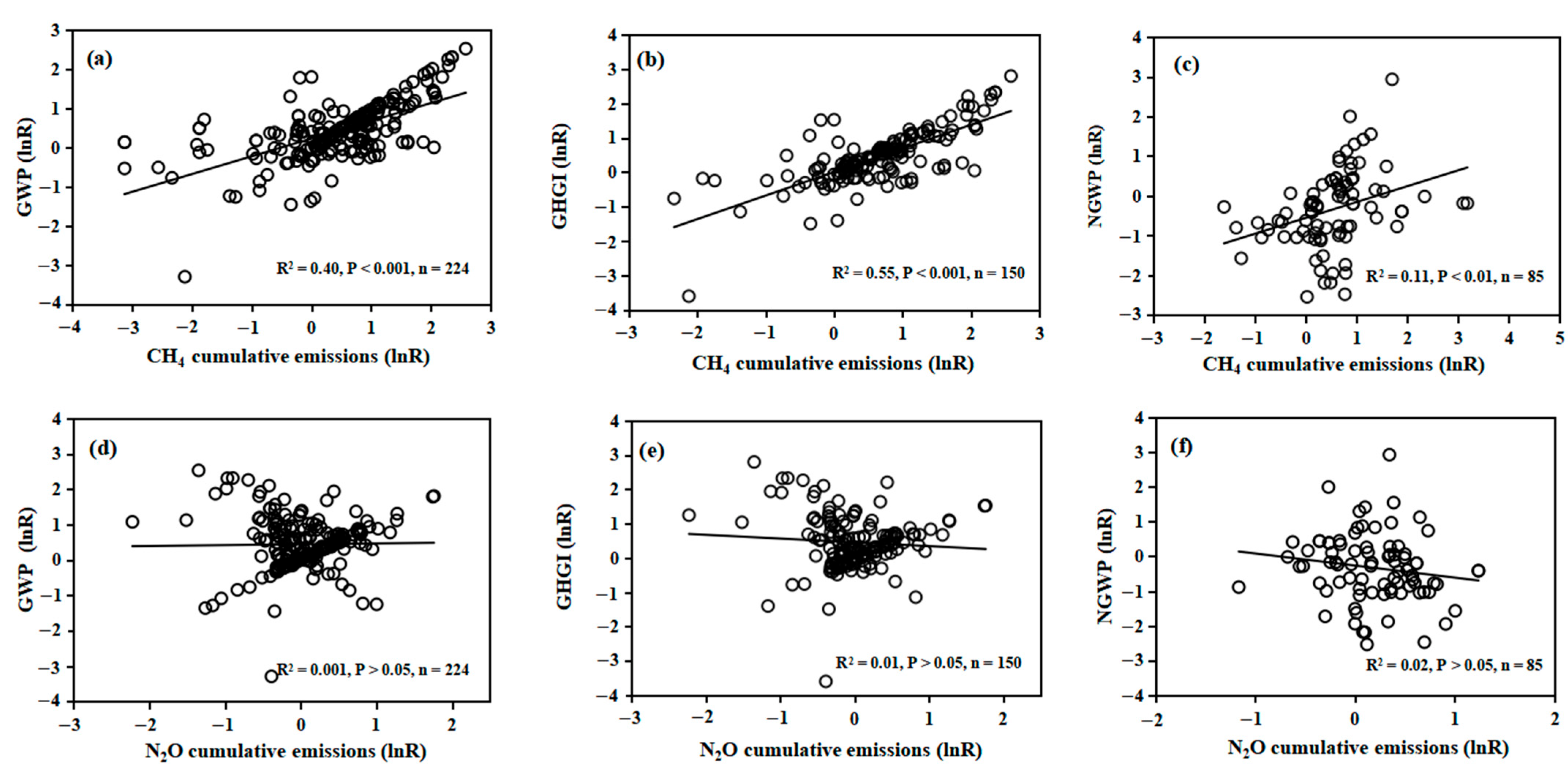 Agronomy 13 00710 g008