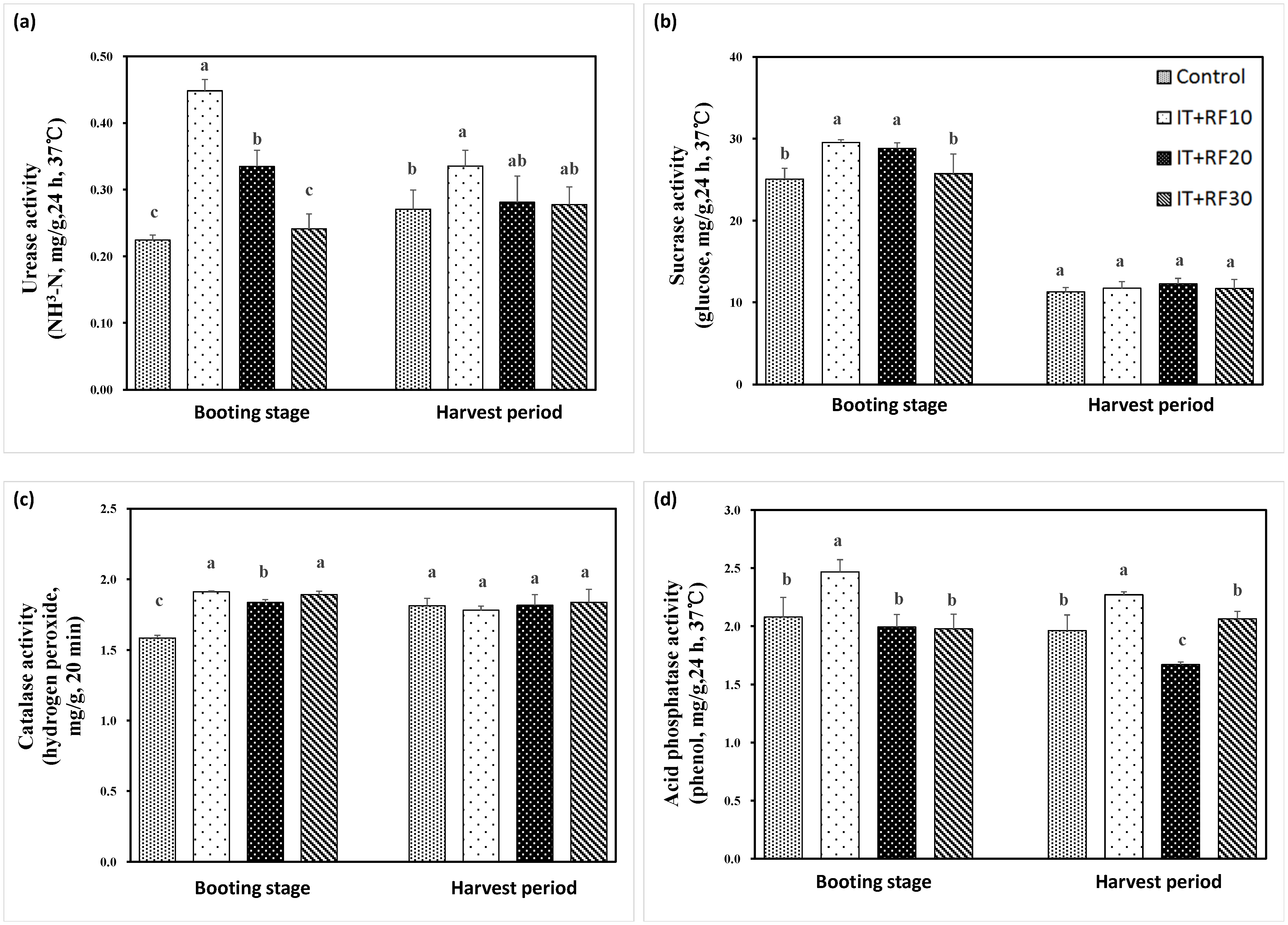 Agronomy 13 00712 g001