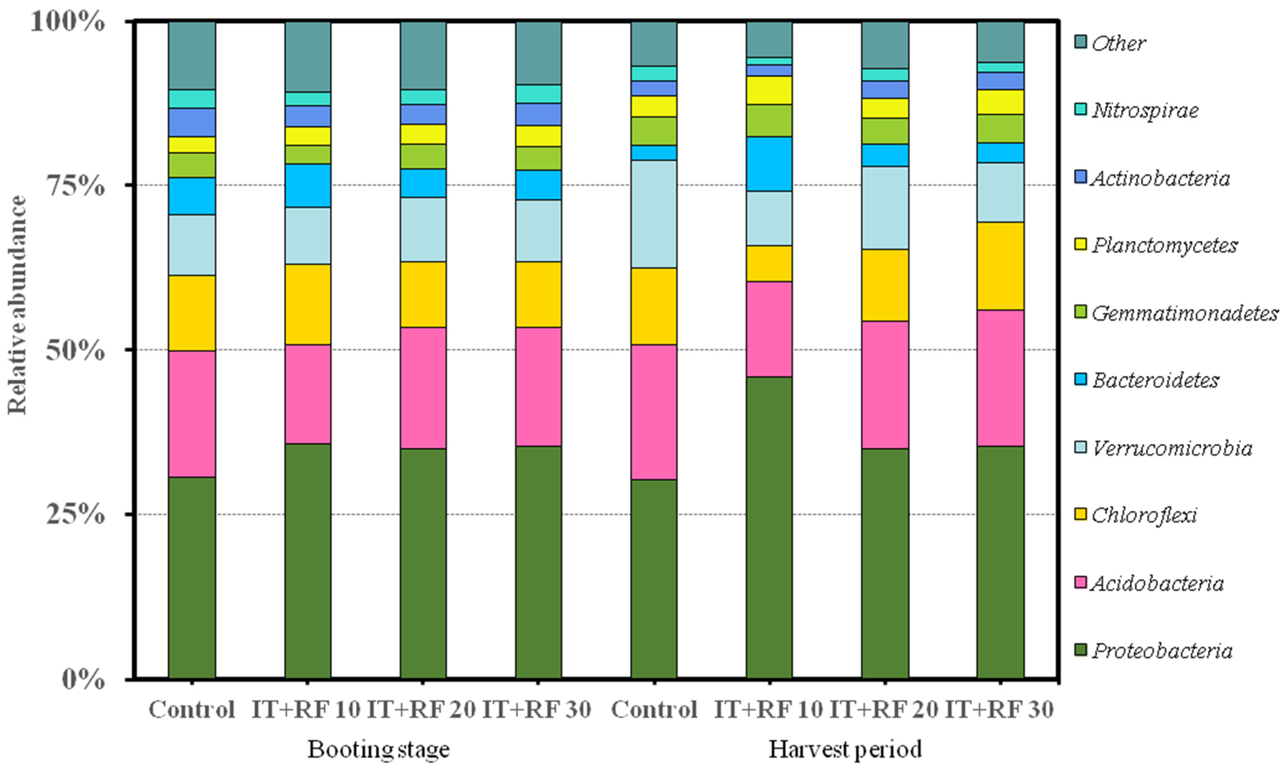 Agronomy 13 00712 g003