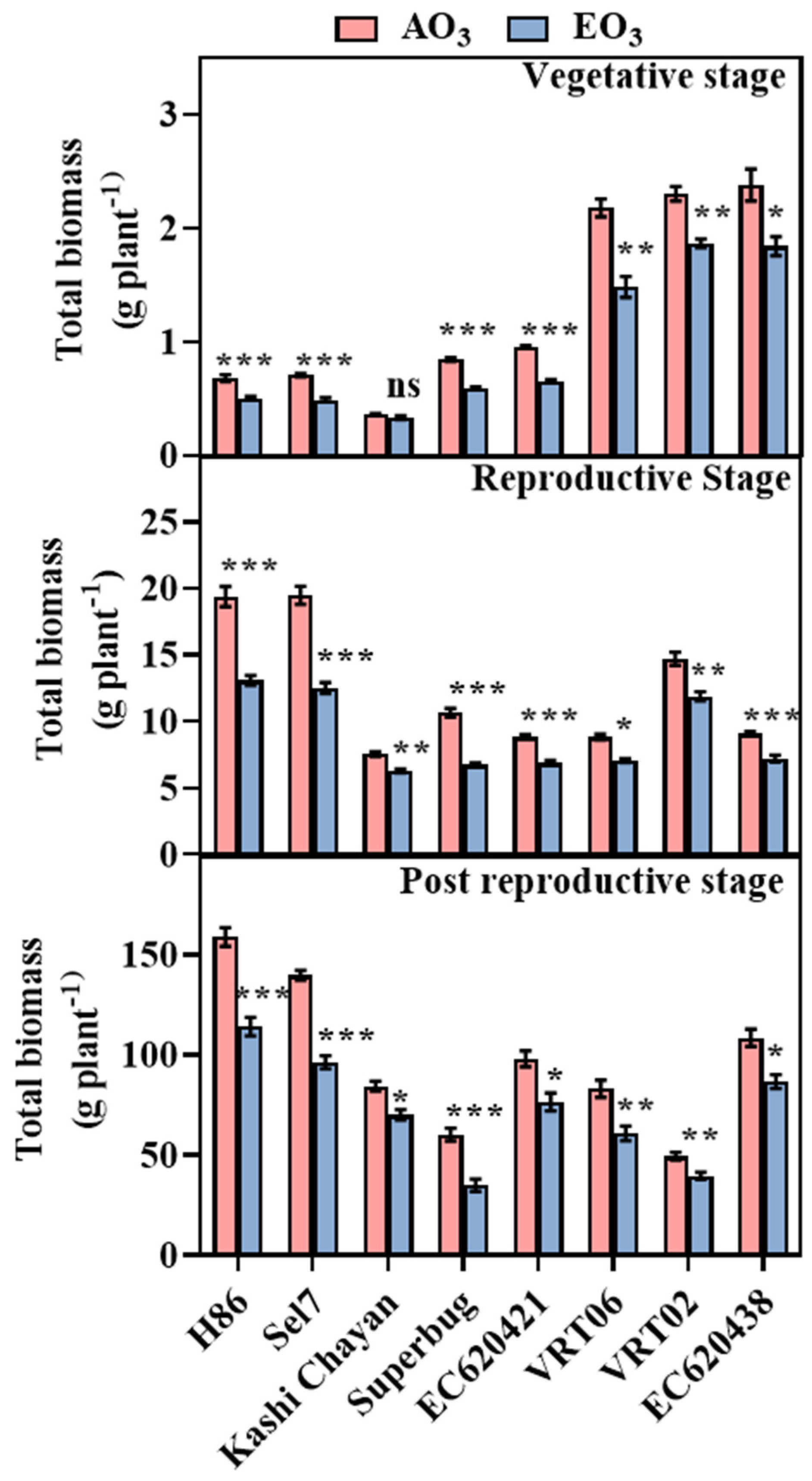 Agronomy 13 00717 g004
