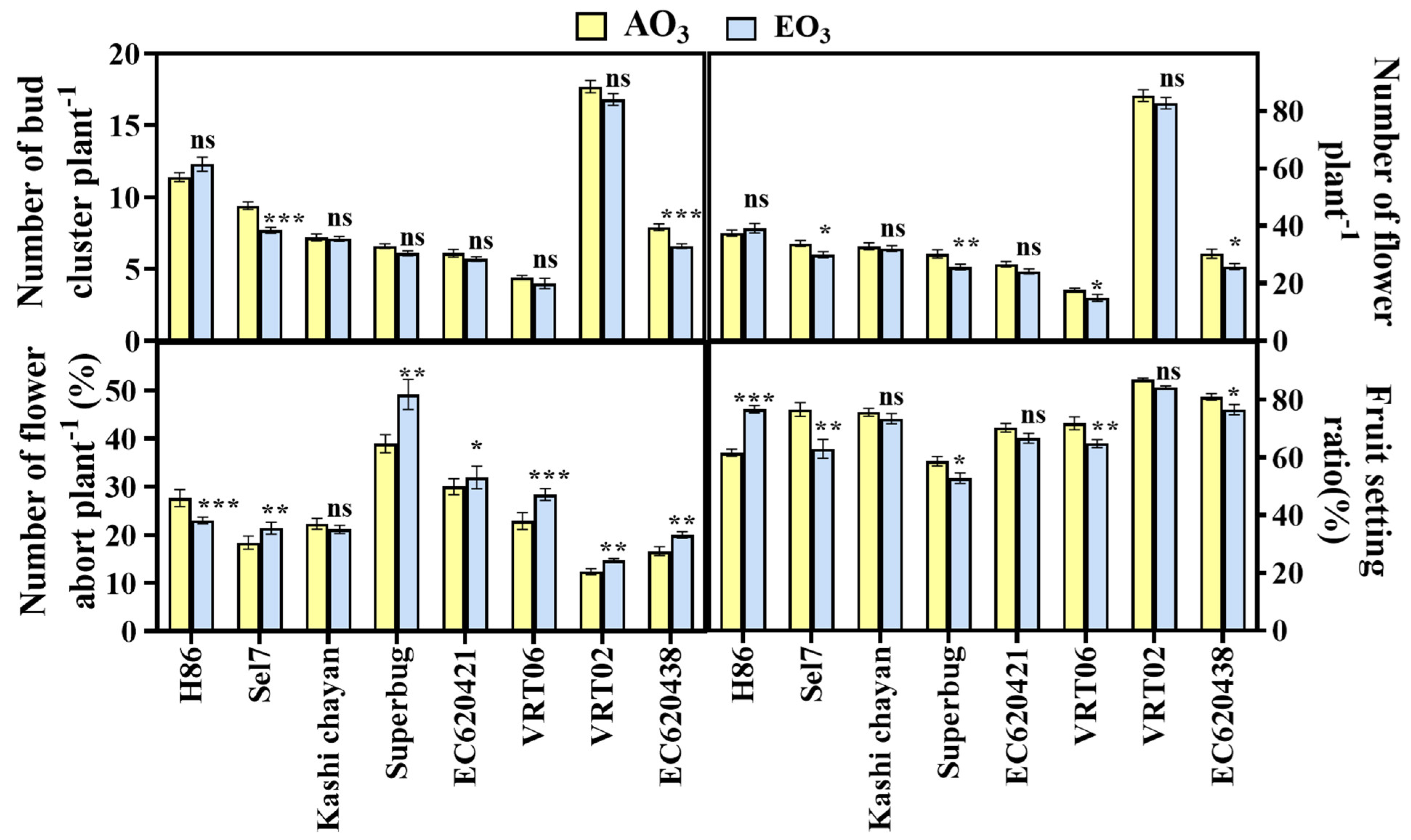 Agronomy 13 00717 g007