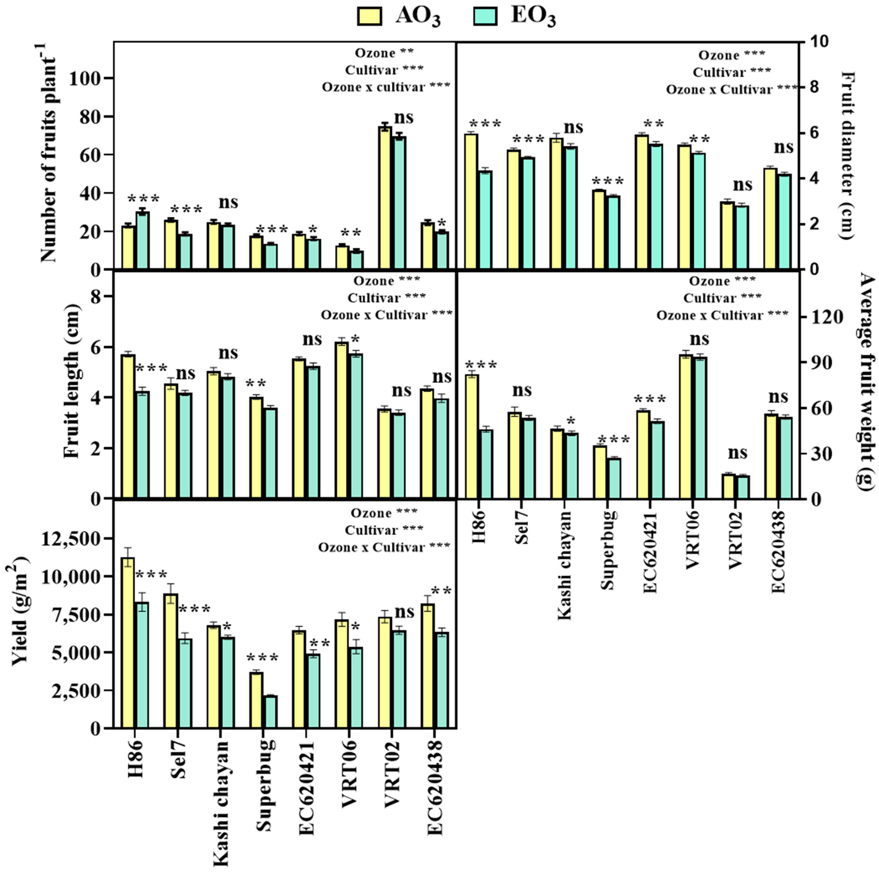 Agronomy 13 00717 g008