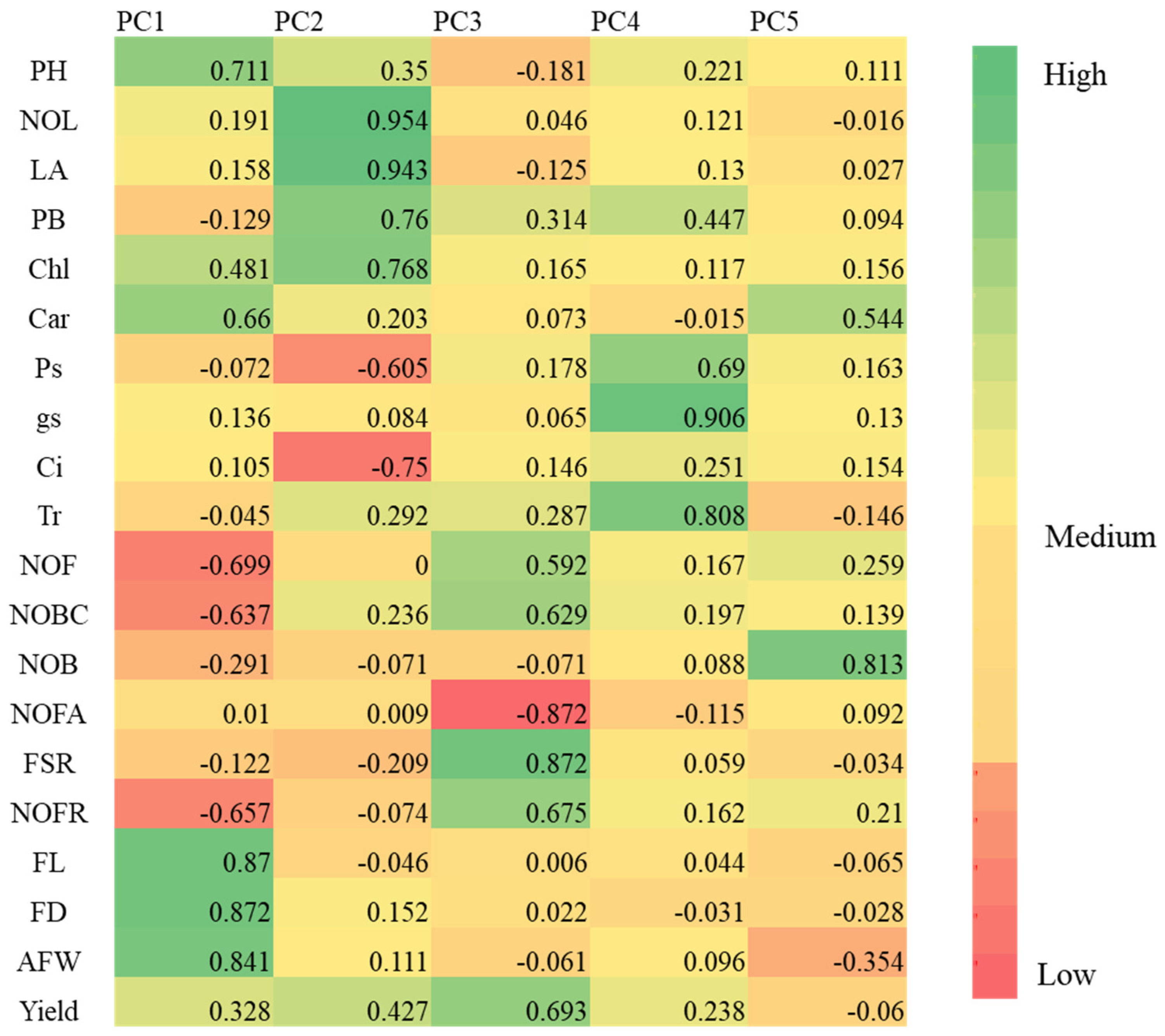 Agronomy 13 00717 g010