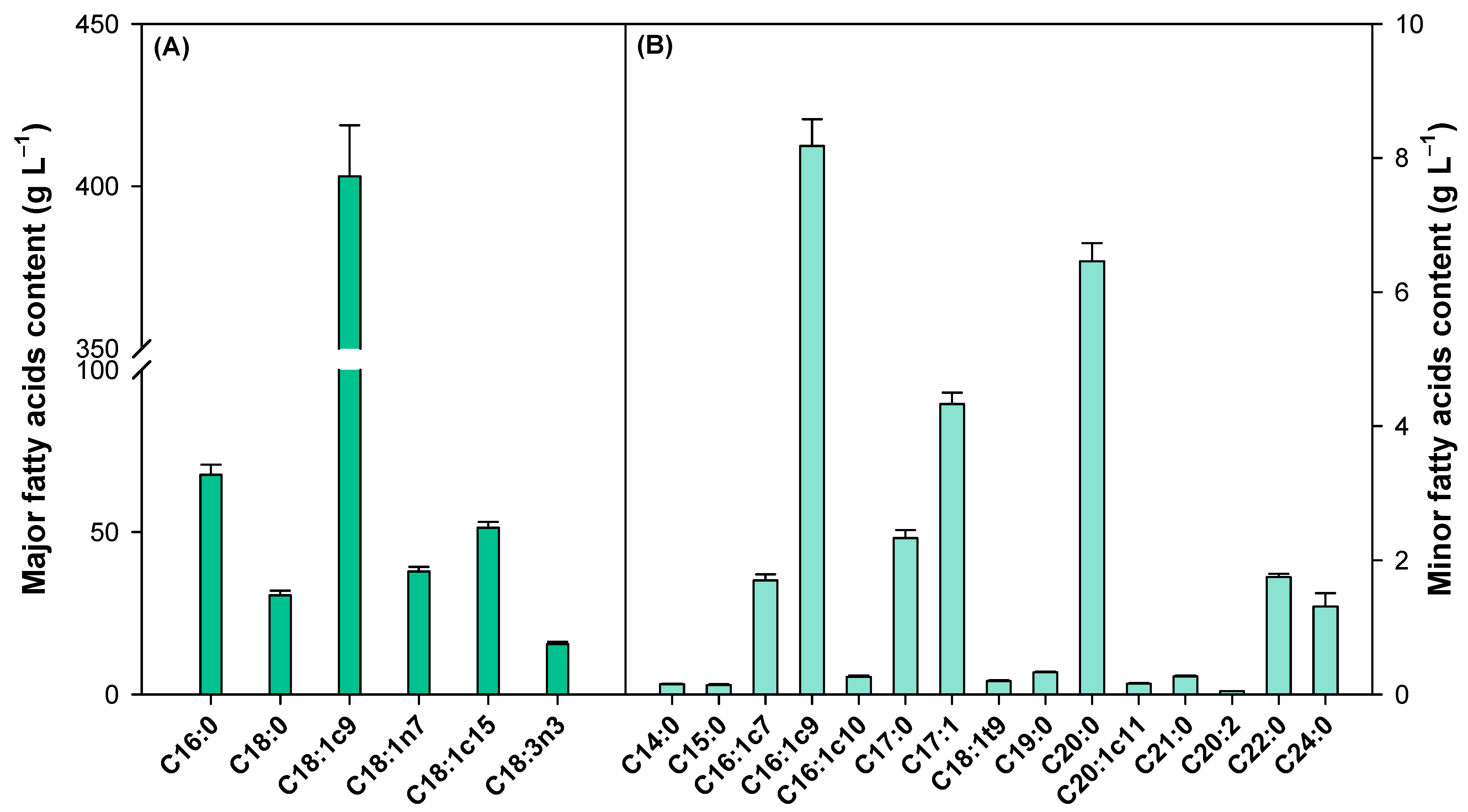 Agronomy 13 00718 g002