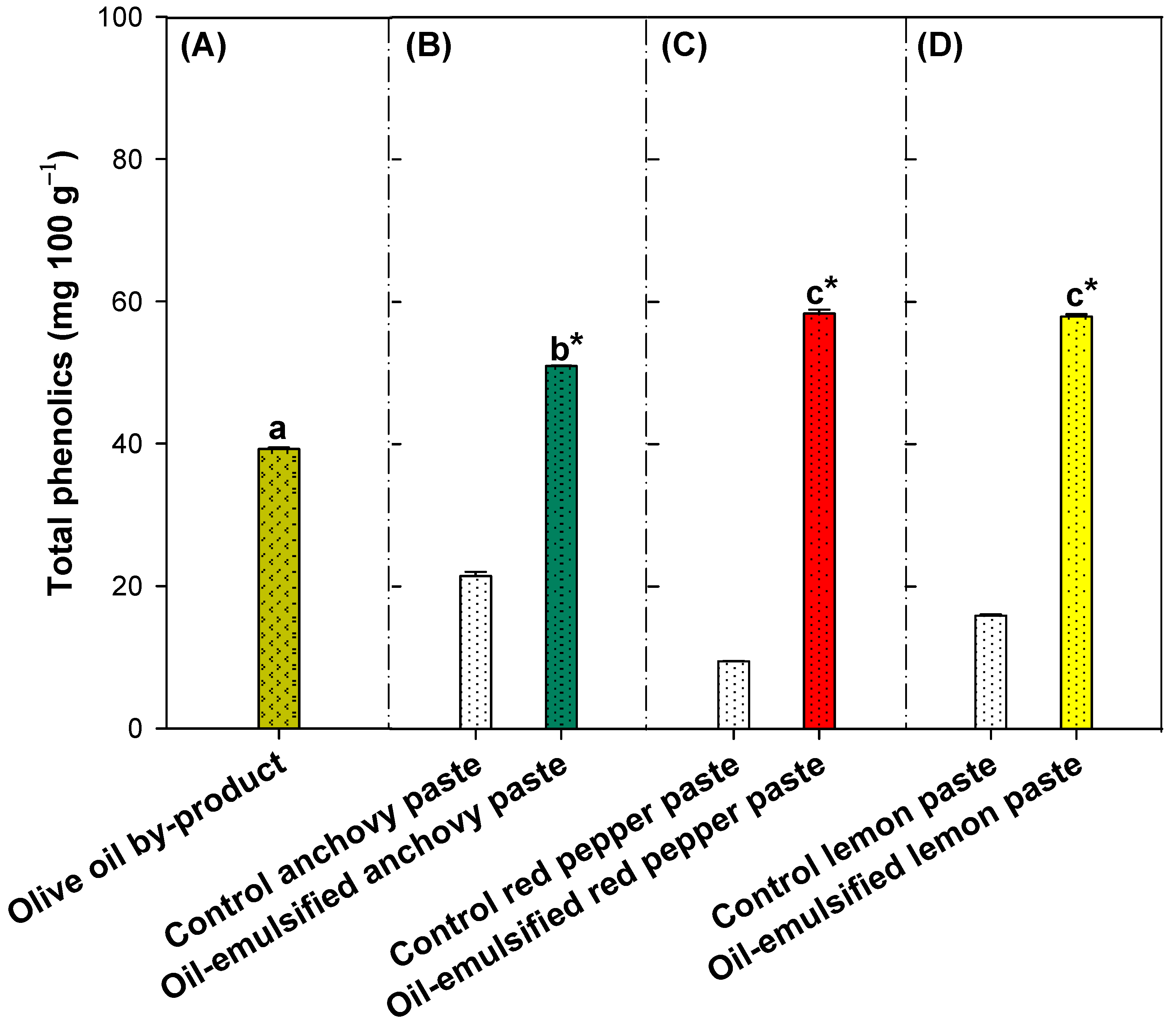 Agronomy 13 00718 g003