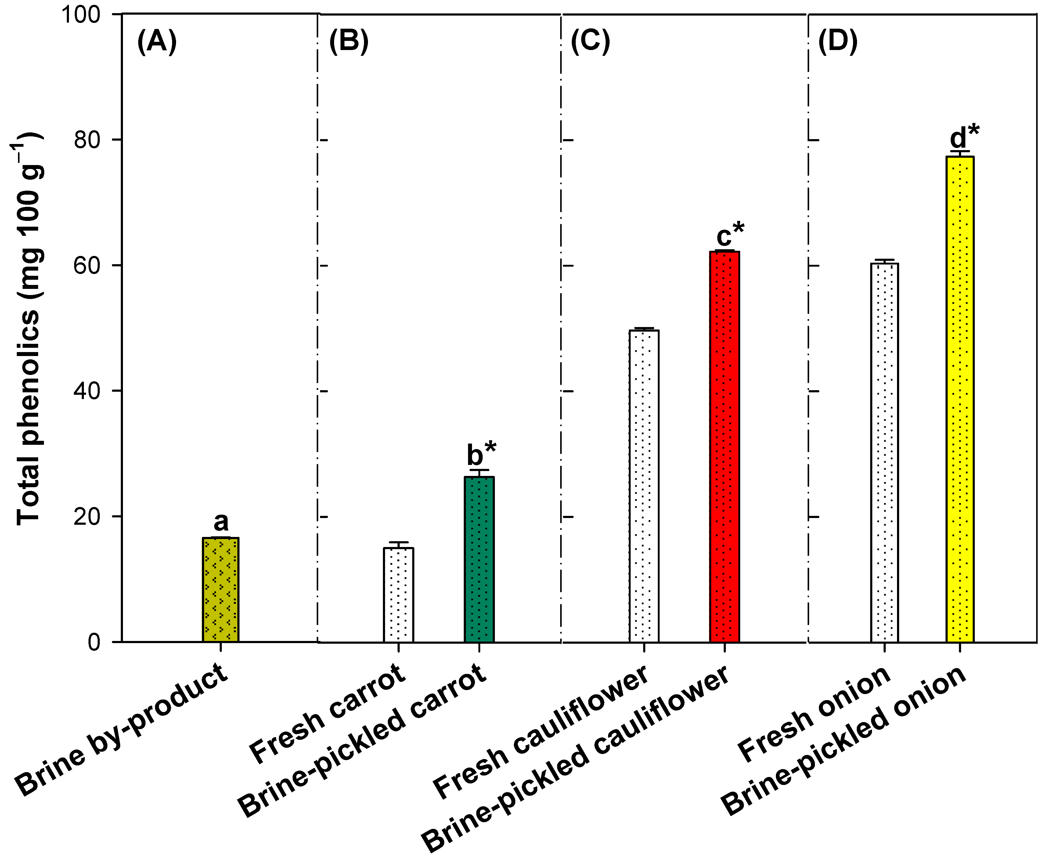 Agronomy 13 00718 g004