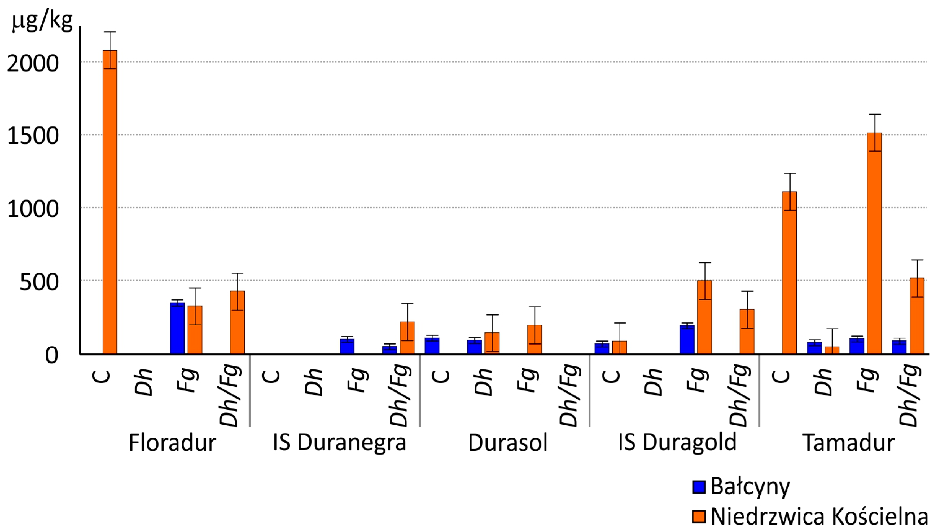 Agronomy 13 00721 g002