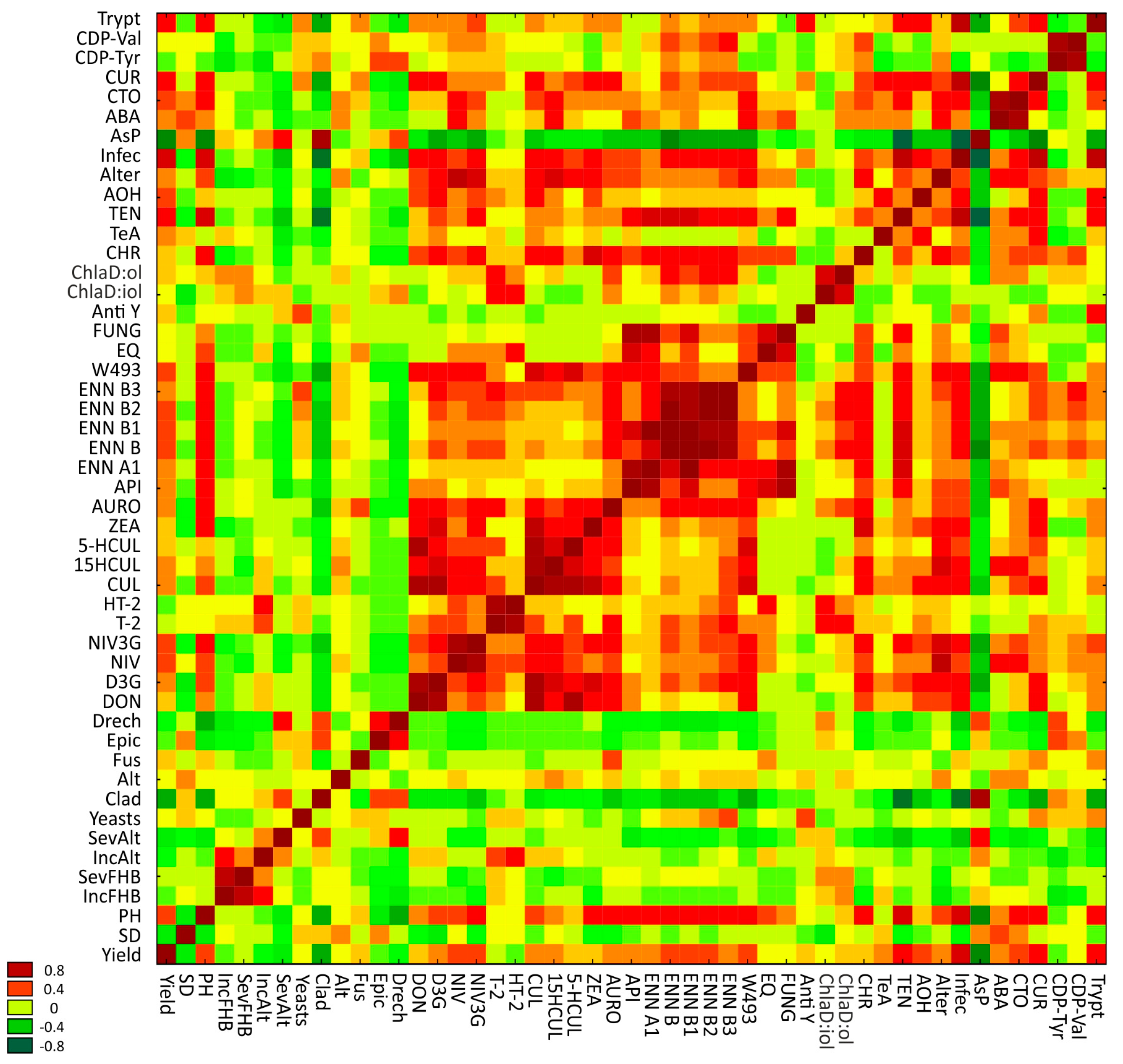 Agronomy 13 00721 g005