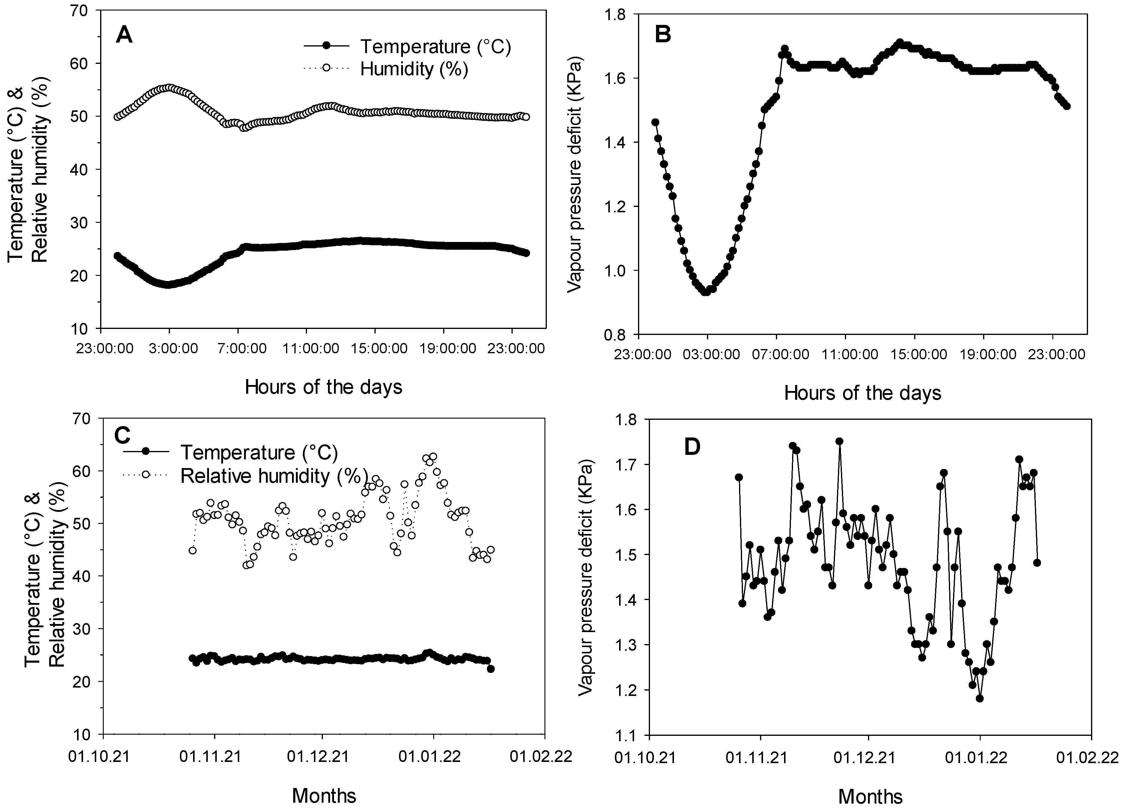 Agronomy 13 00722 g002 Agronomy 13 00722 g002