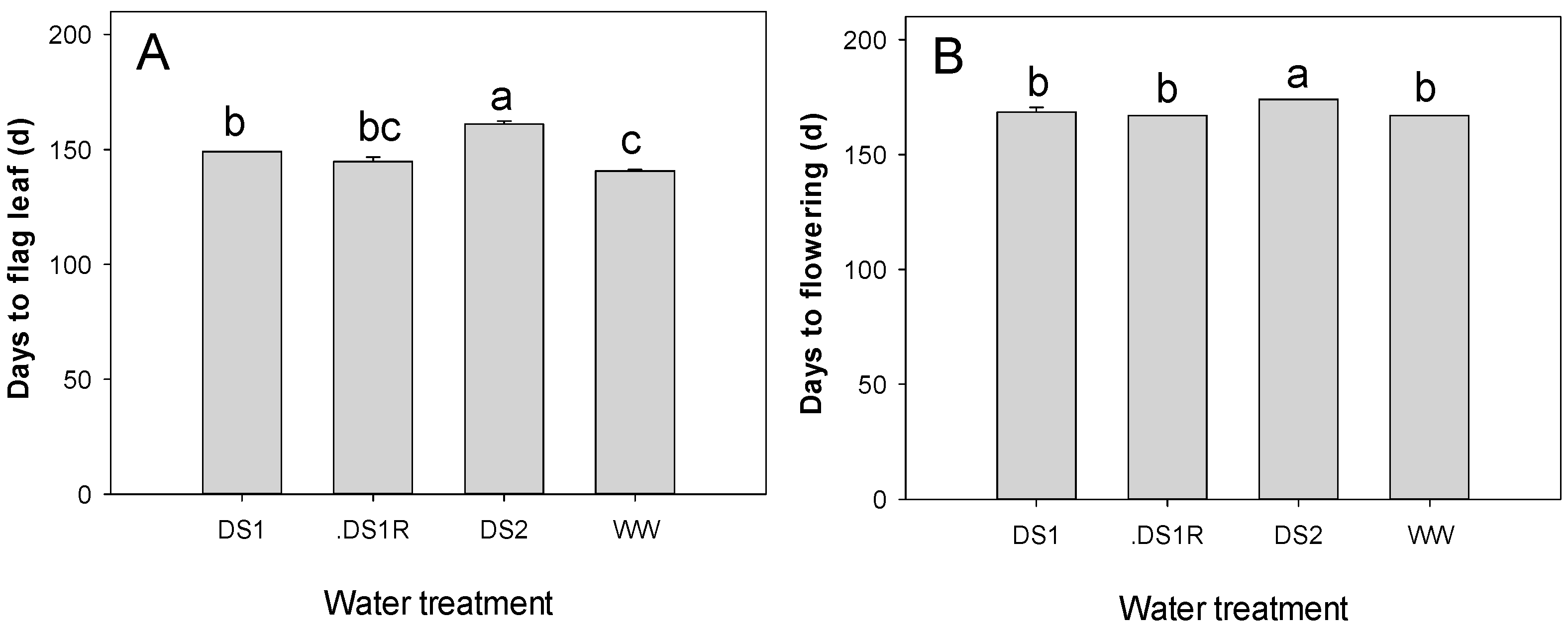 Agronomy 13 00722 g003 Agronomy 13 00722 g003