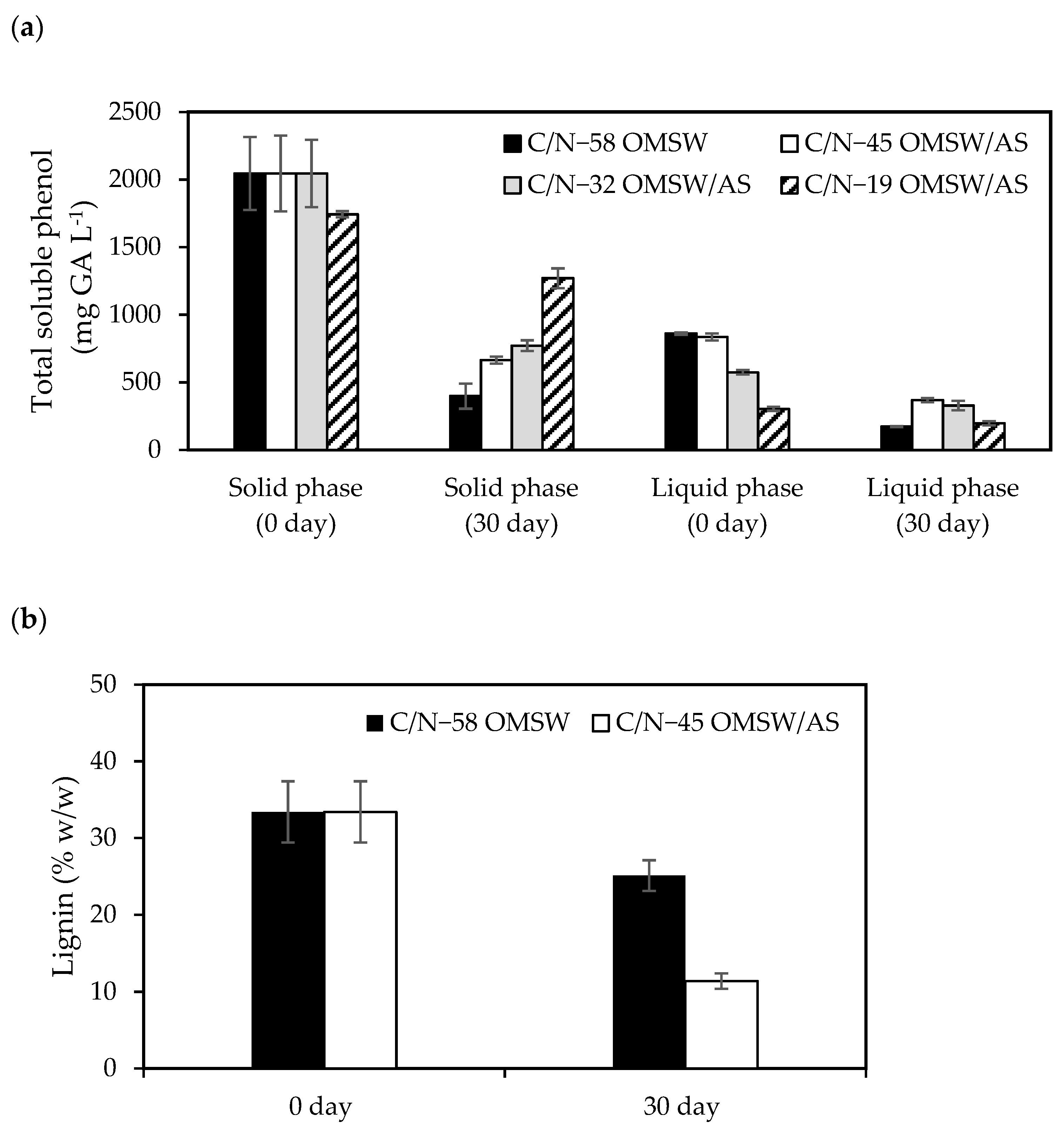 Agronomy 13 00724 g001 Agronomy 13 00724 g001