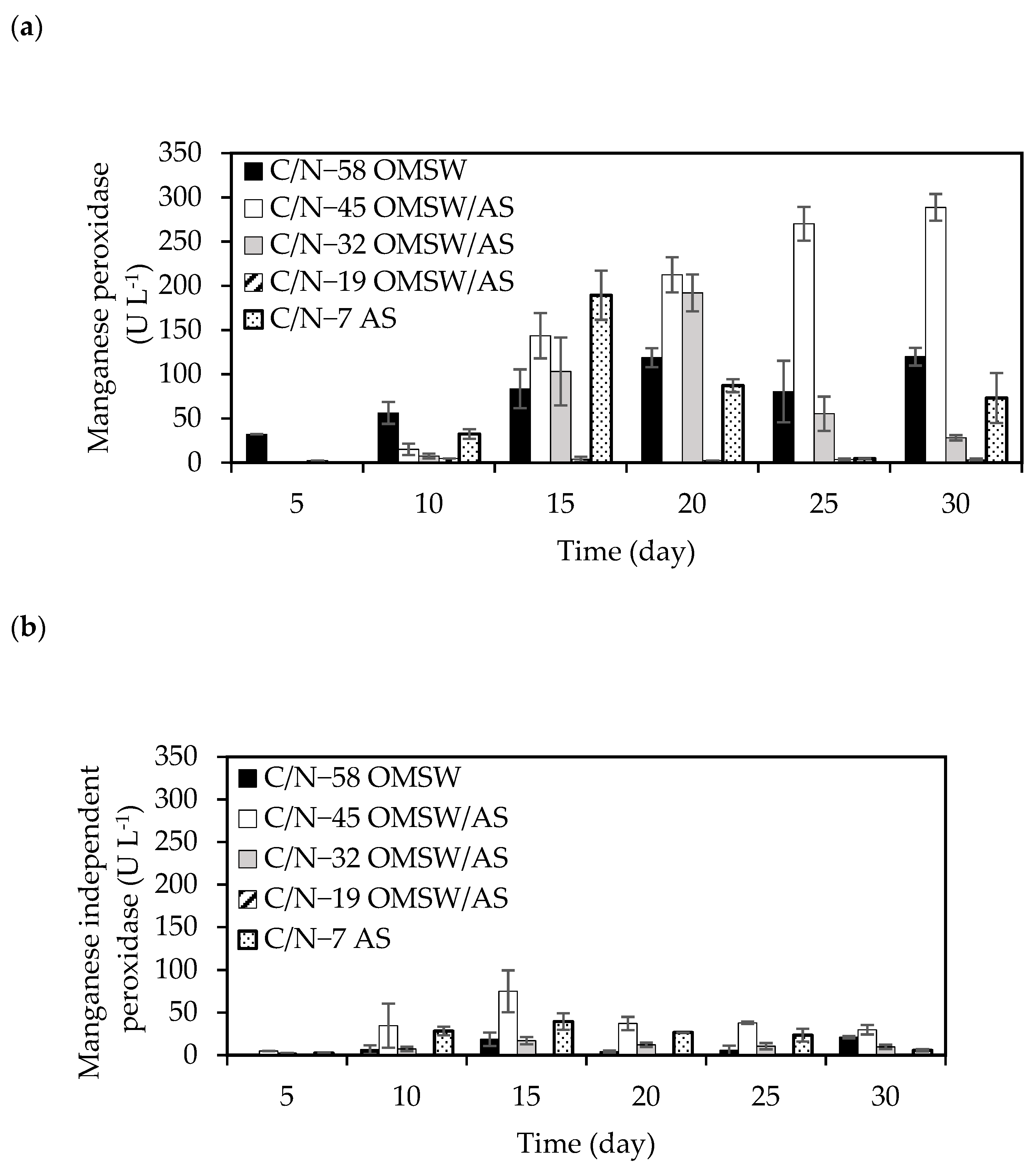 Agronomy 13 00724 g002 Agronomy 13 00724 g002