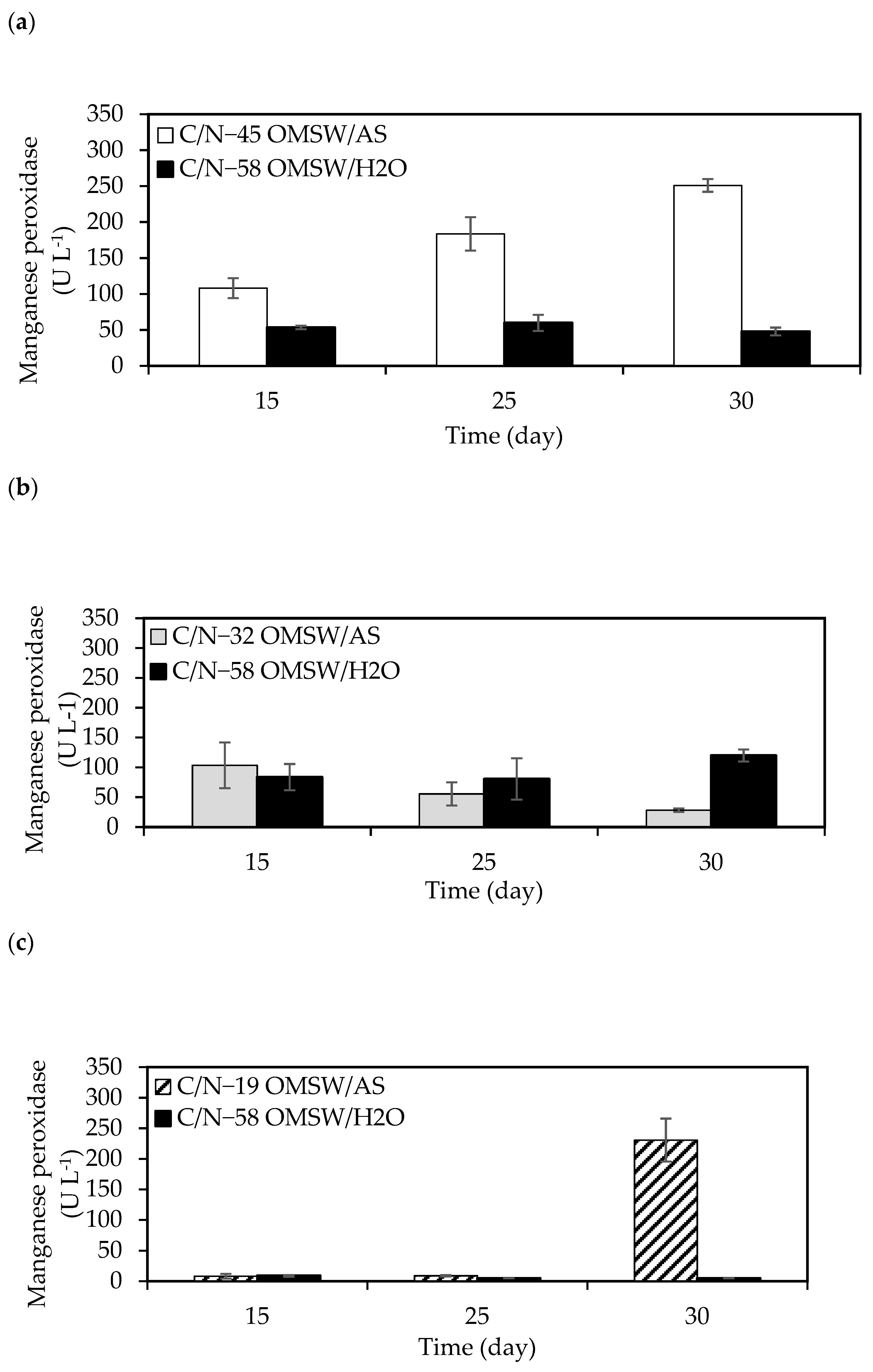 Agronomy 13 00724 g003 Agronomy 13 00724 g003