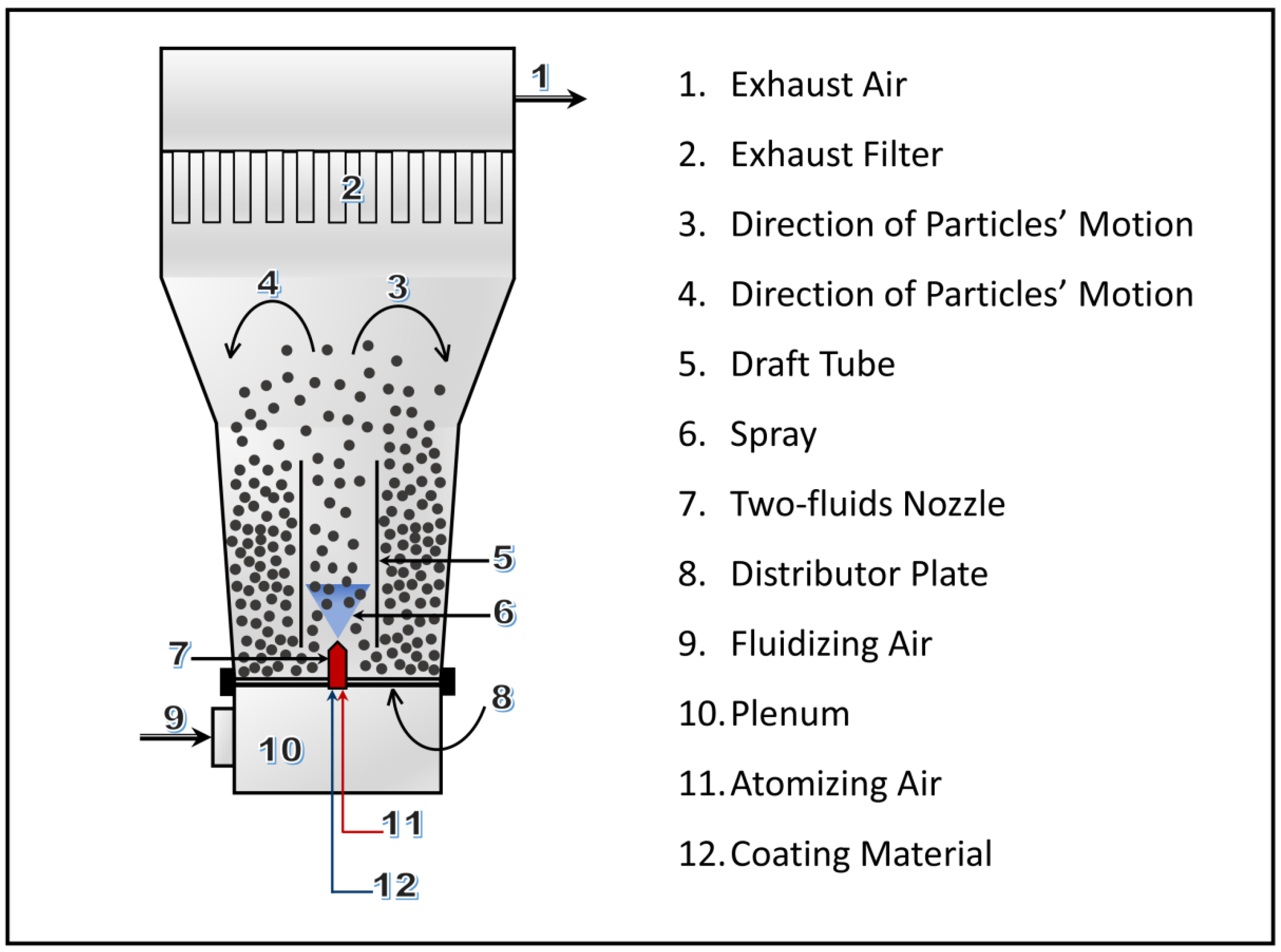Agronomy 13 00725 g001