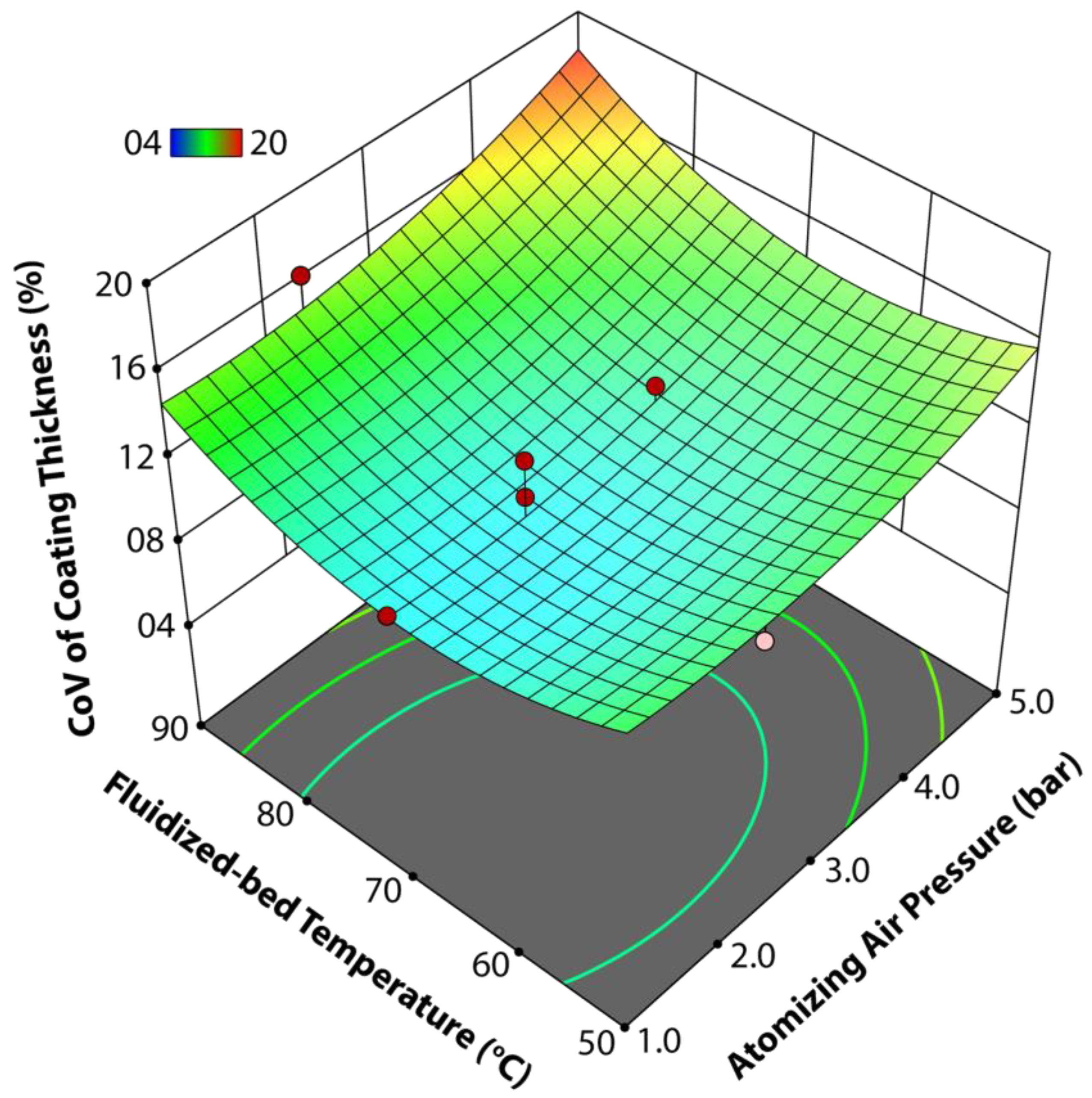 Agronomy 13 00725 g005