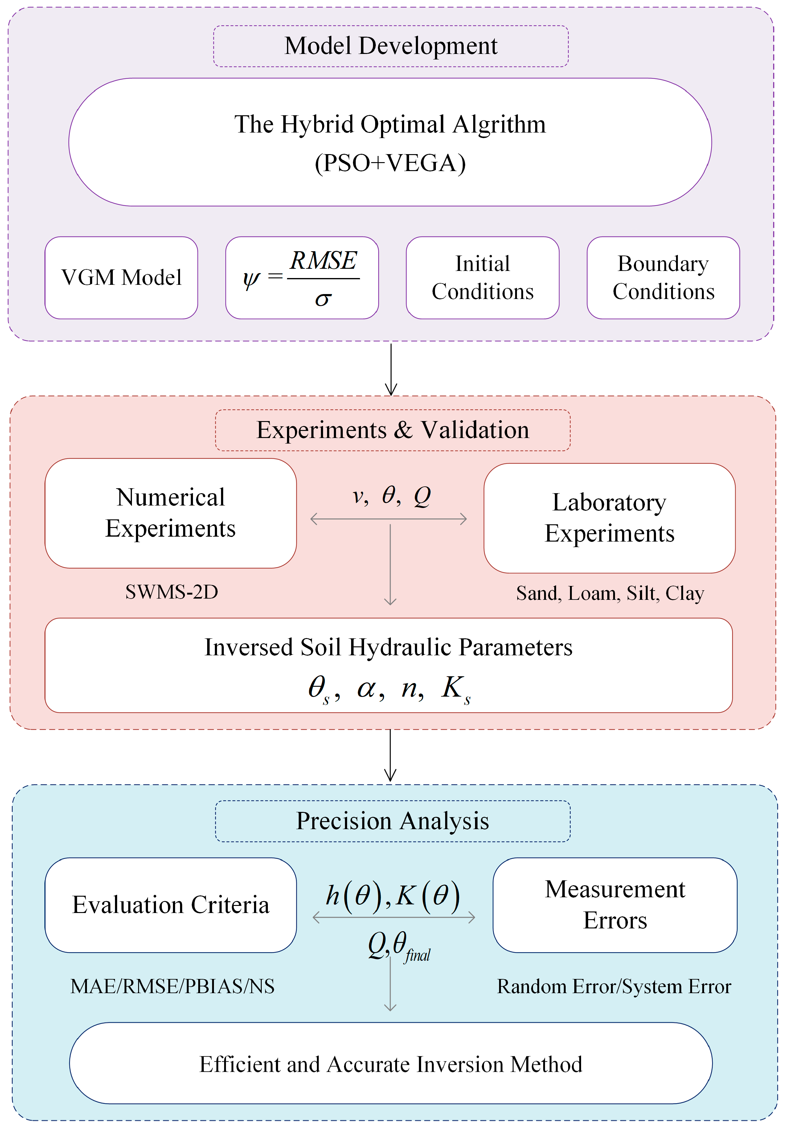Agronomy 13 00726 g001