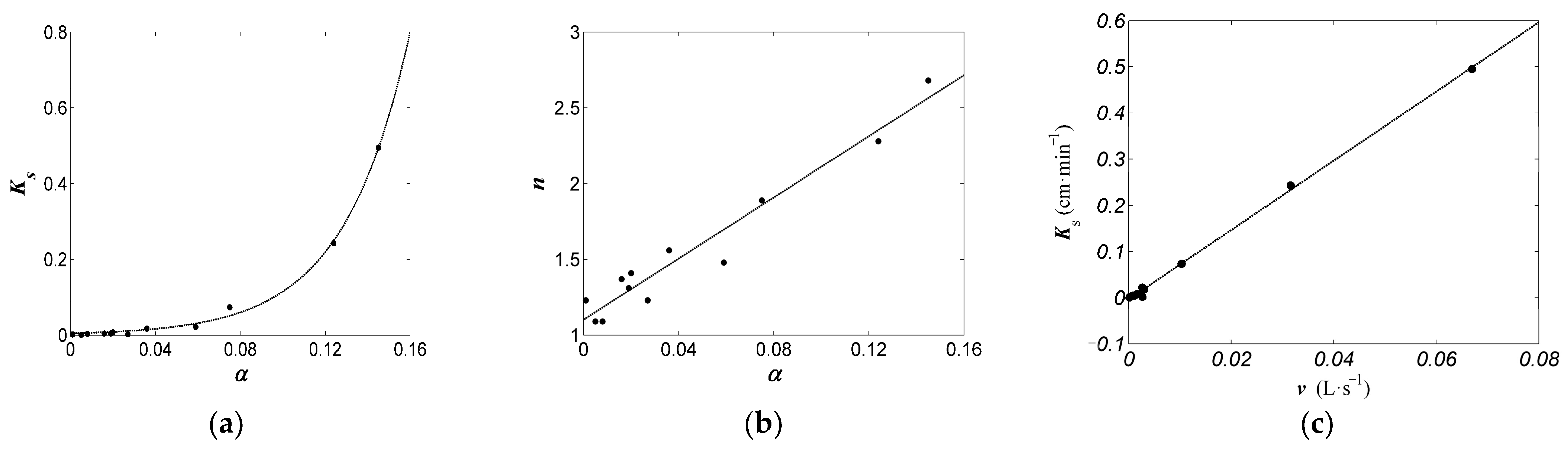 Agronomy 13 00726 g002