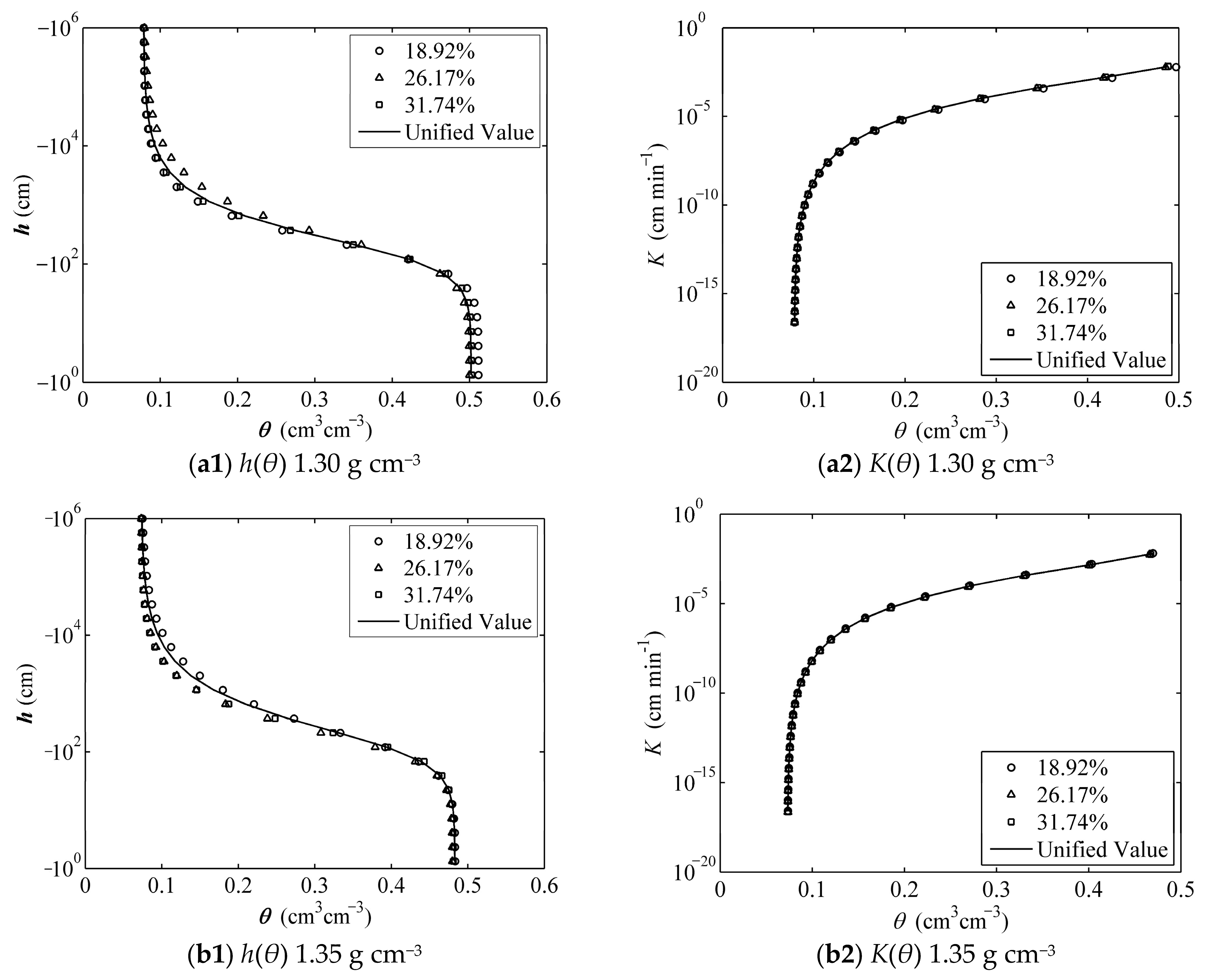 Agronomy 13 00726 g011
