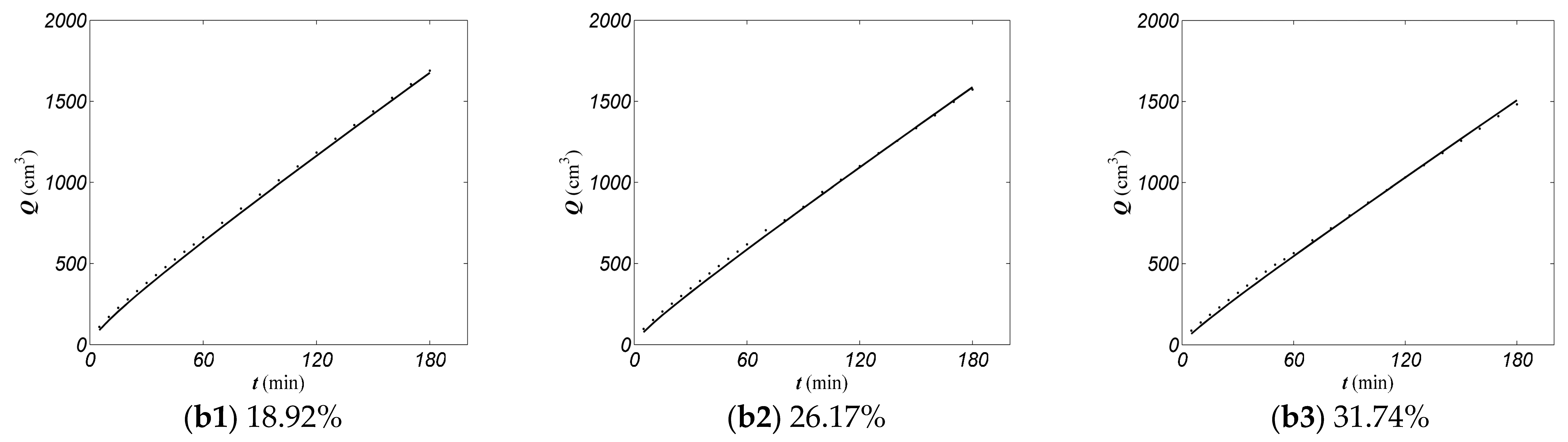 Agronomy 13 00726 g012b