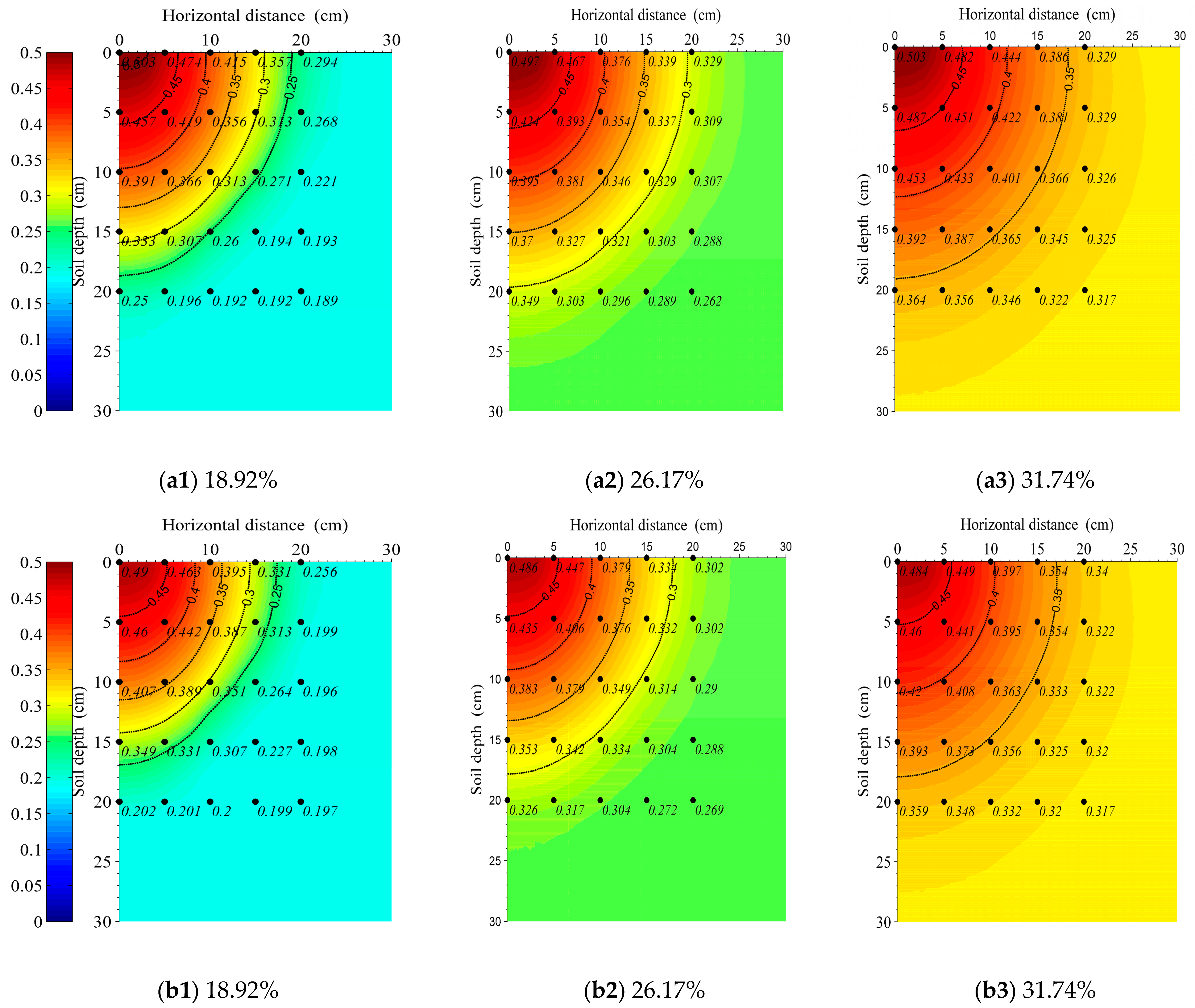 Agronomy 13 00726 g013