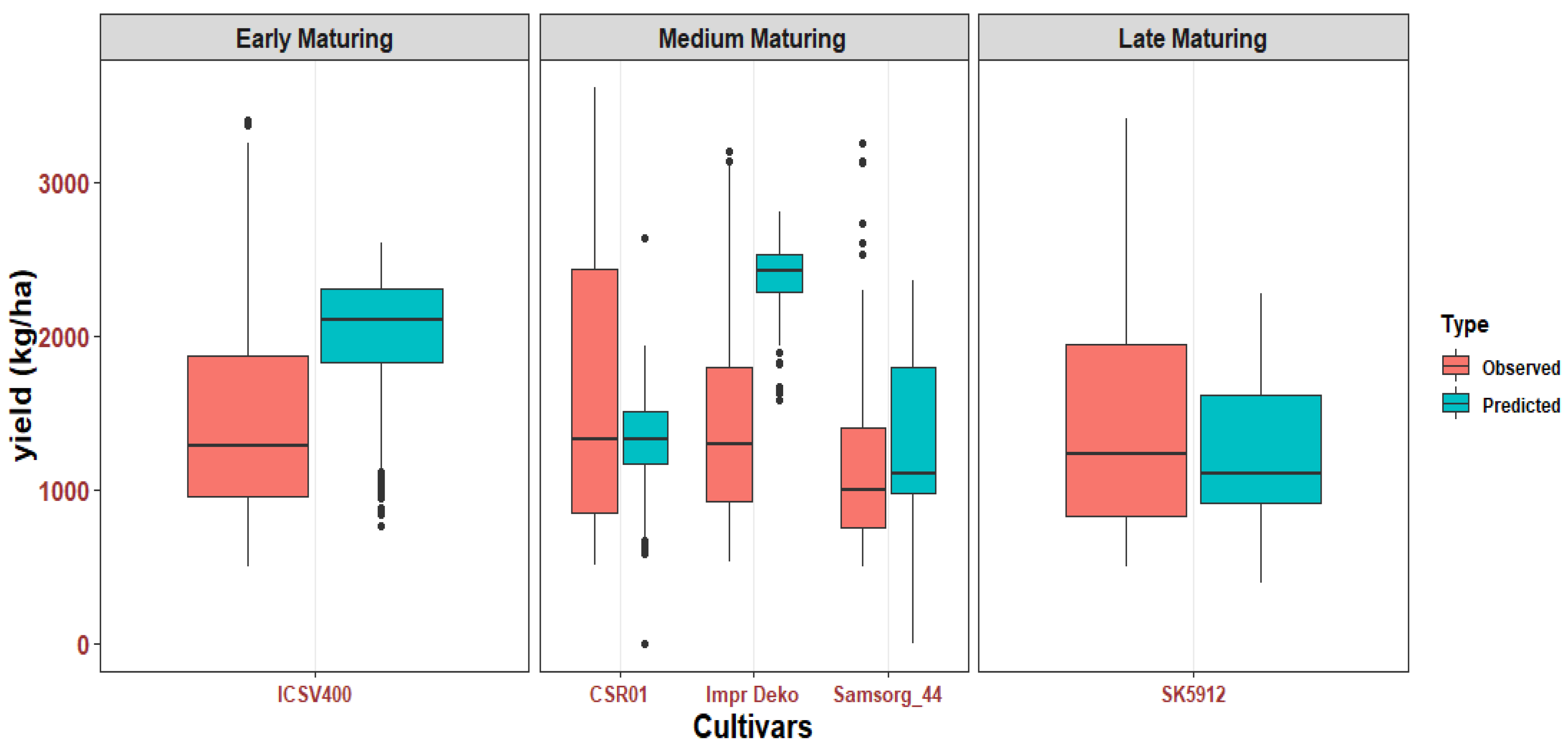 Agronomy 13 00727 g002