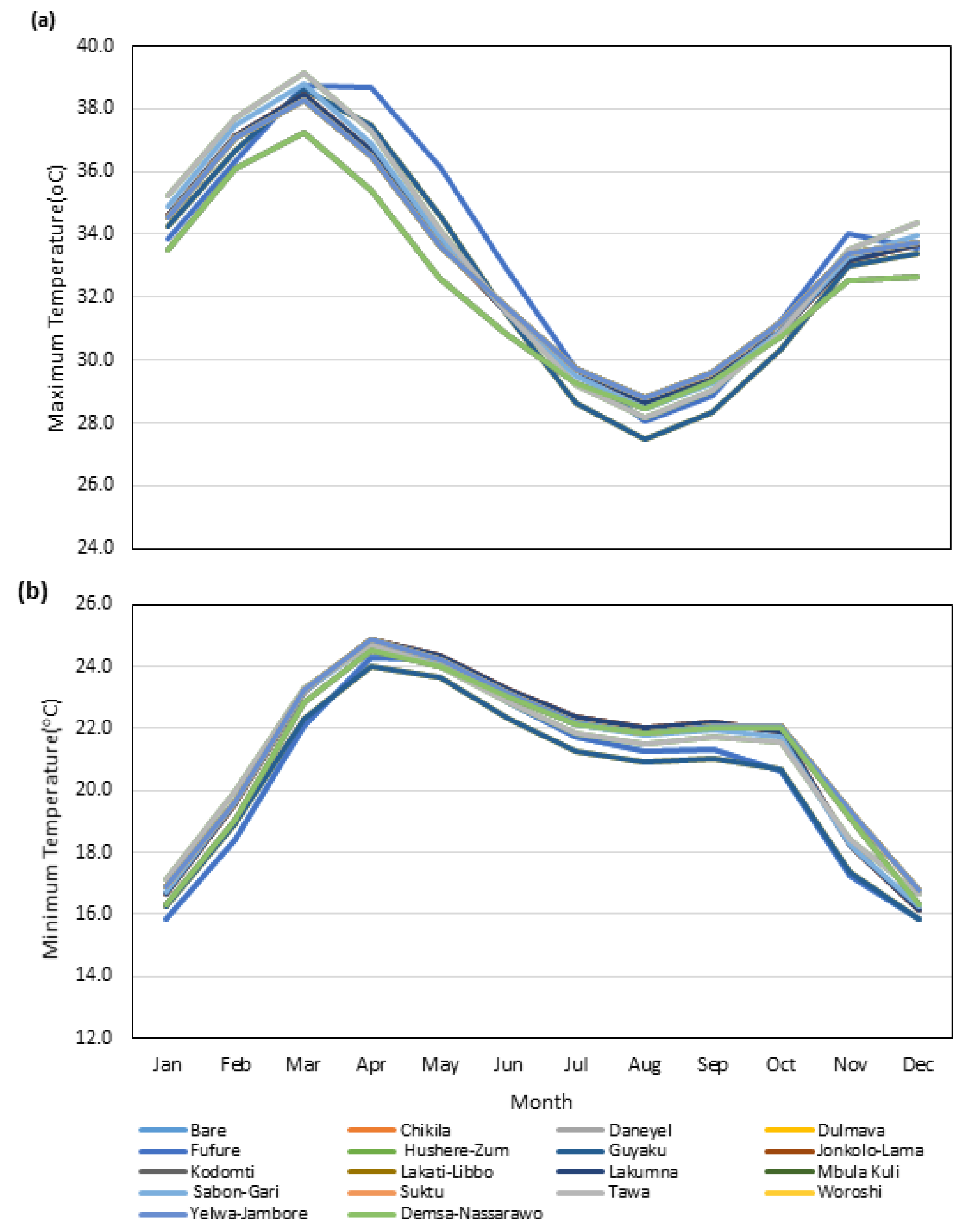 Agronomy 13 00727 g003