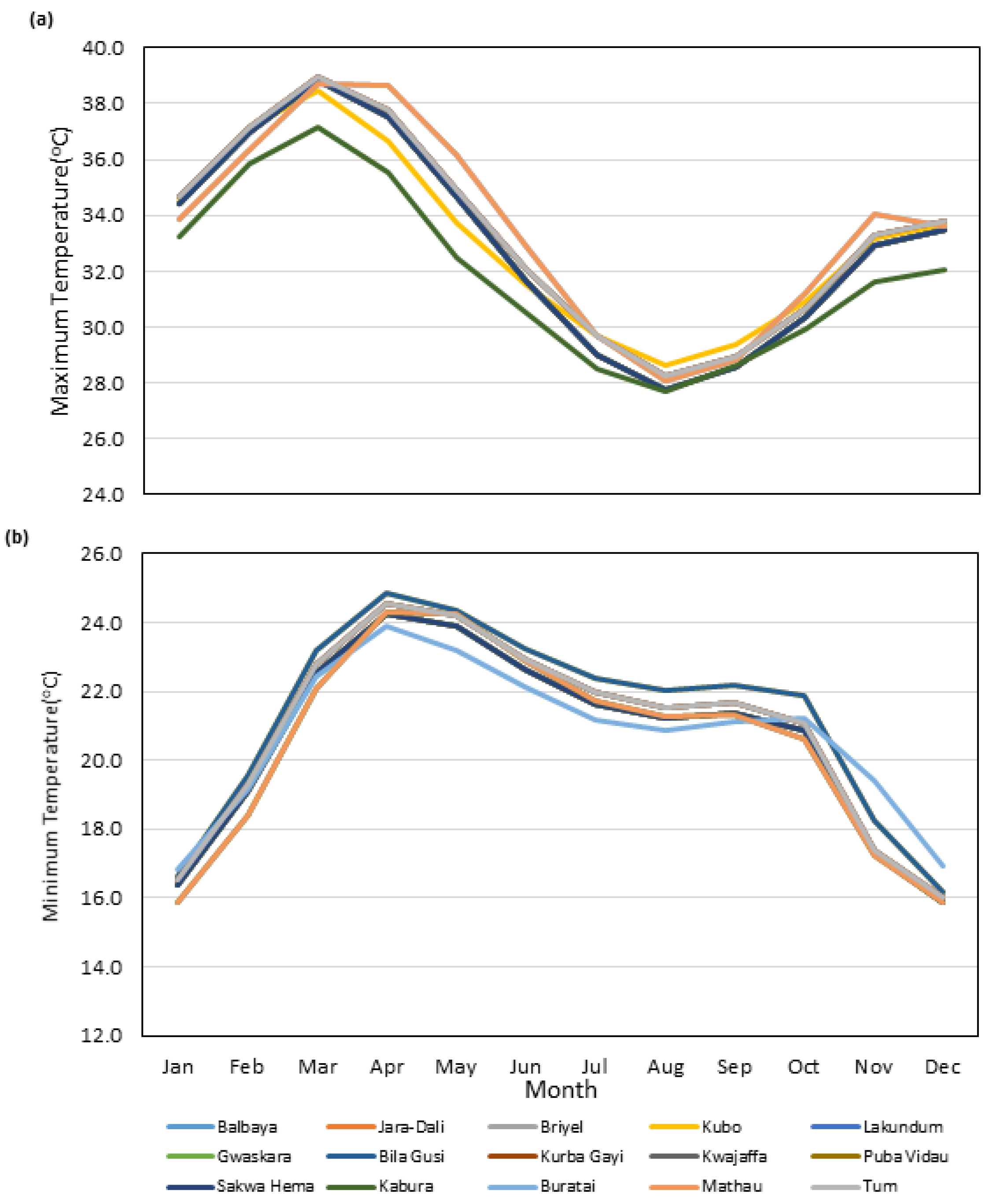 Agronomy 13 00727 g004