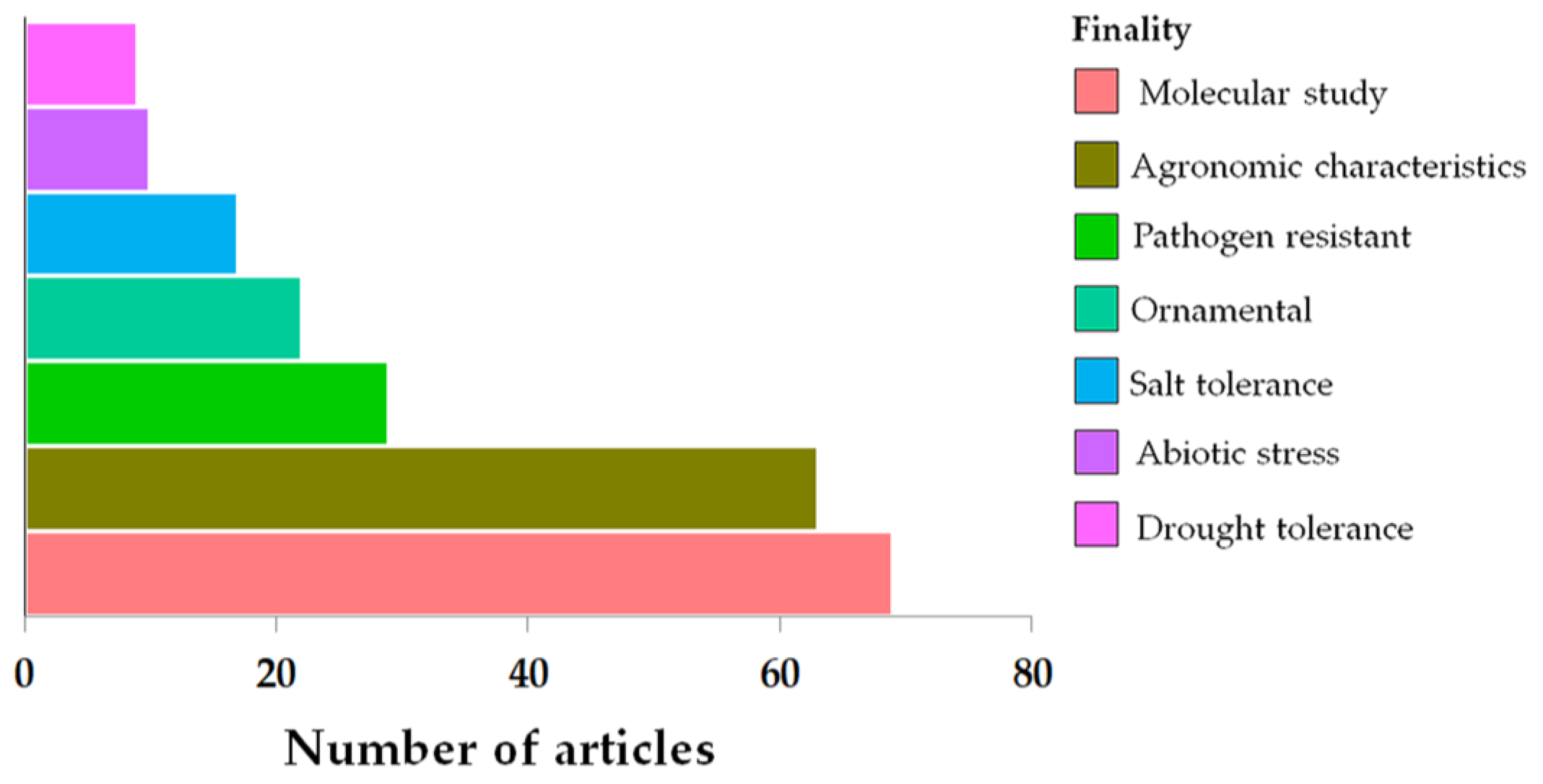 Agronomy 13 00730 g005