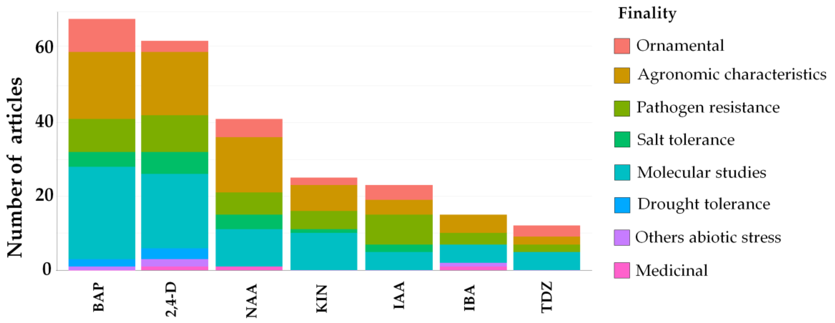 Agronomy 13 00730 g006