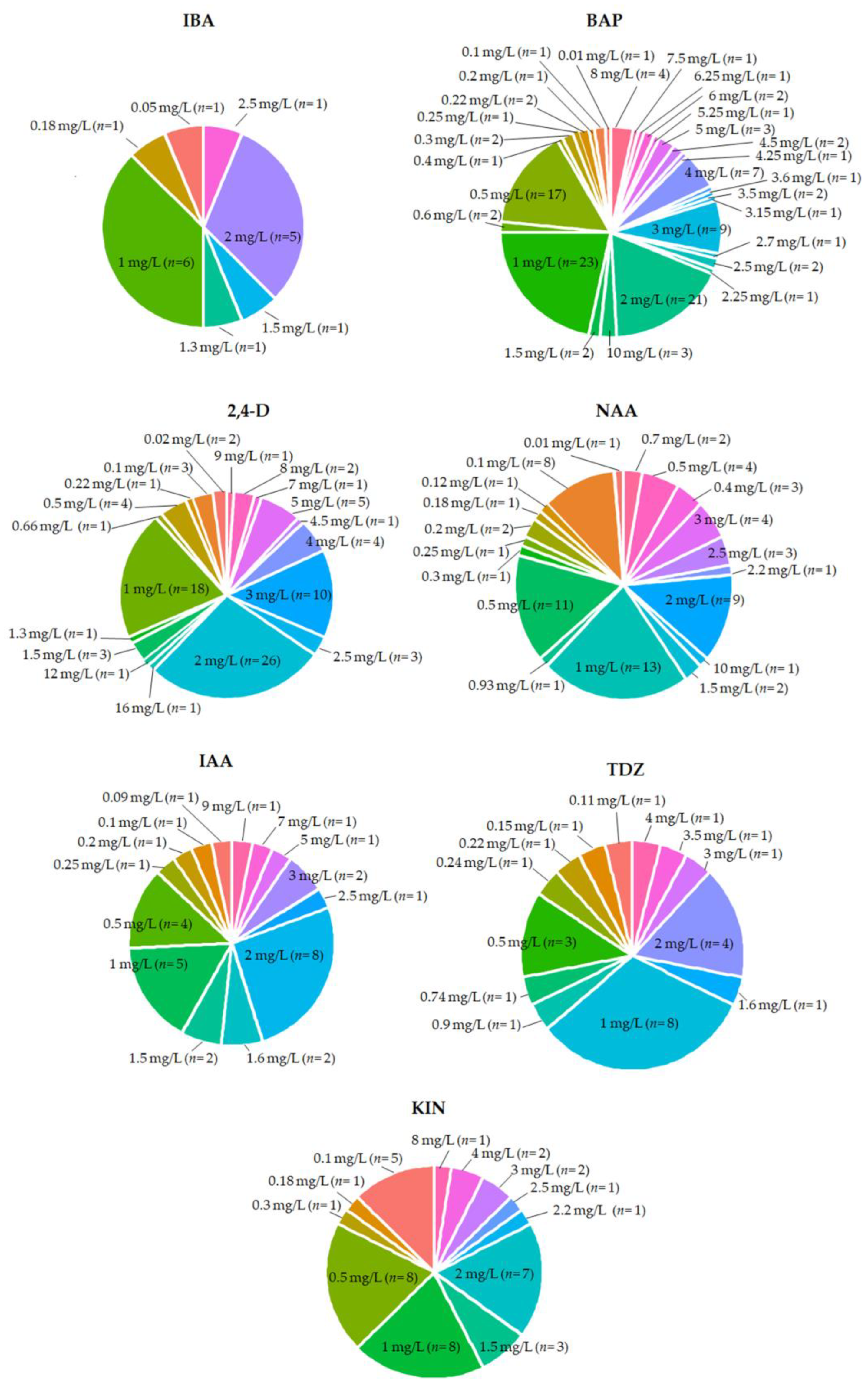 Agronomy 13 00730 g007