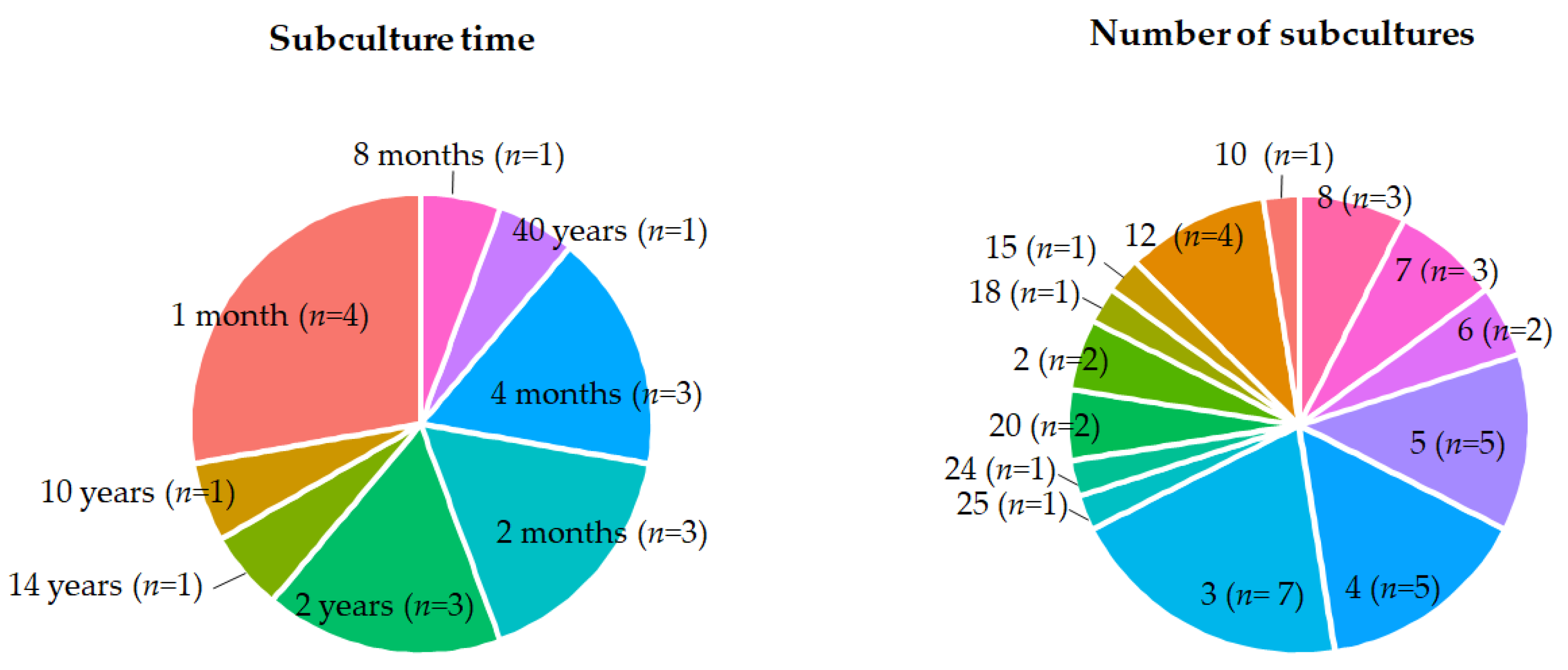 Agronomy 13 00730 g008